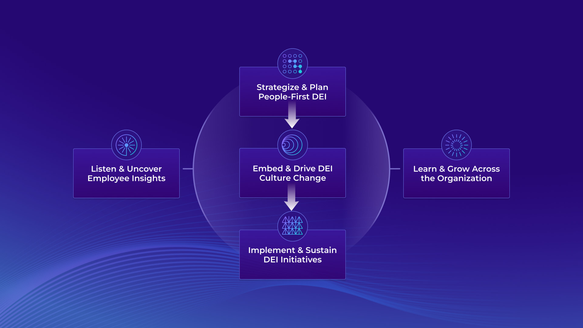 Diversity, Equity & Inclusion (DEI) Resource Center Img