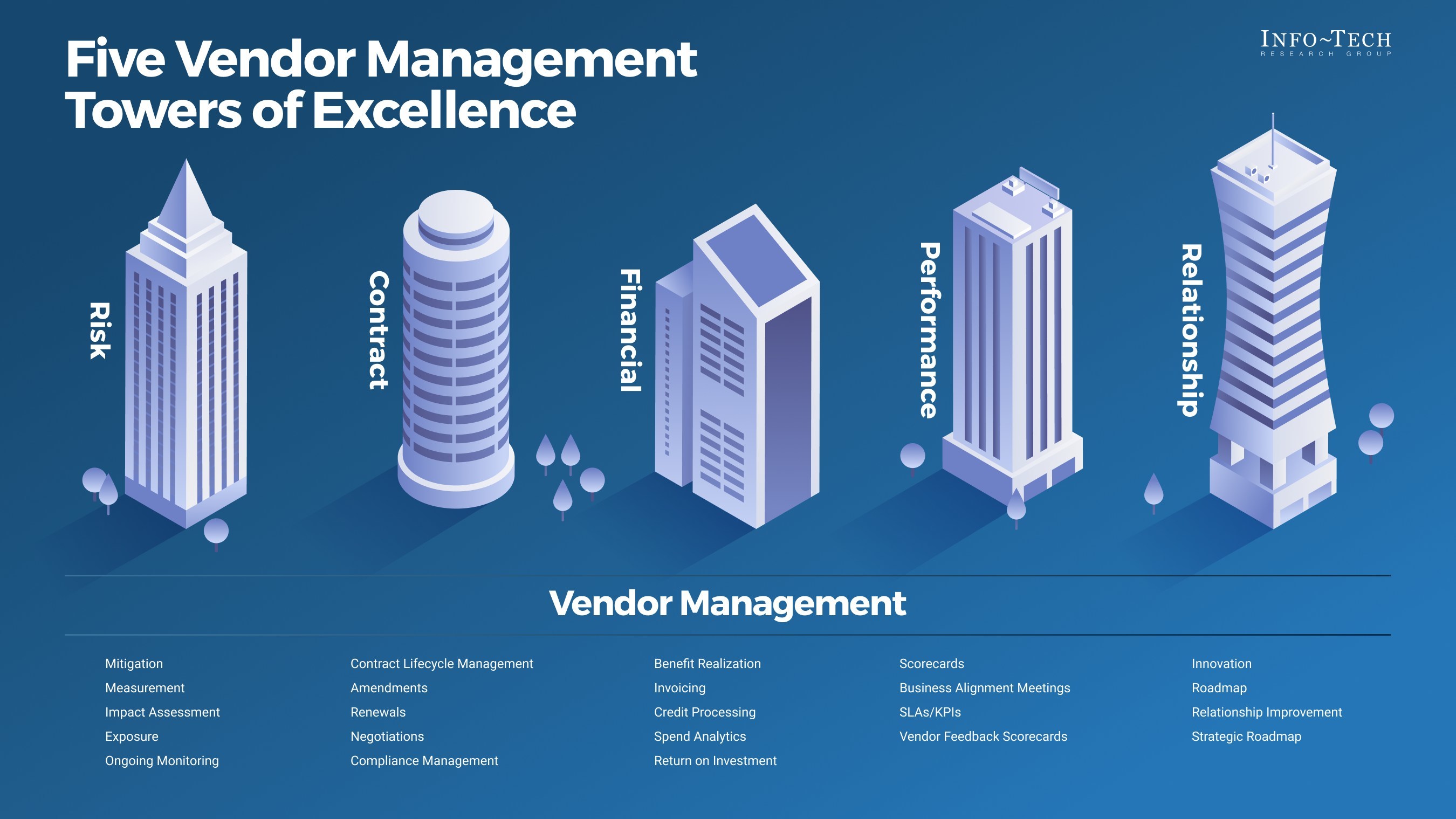 thumbnail for Vendor Management Myths Dispelled in New Advisory Note From Info-Tech Research Group