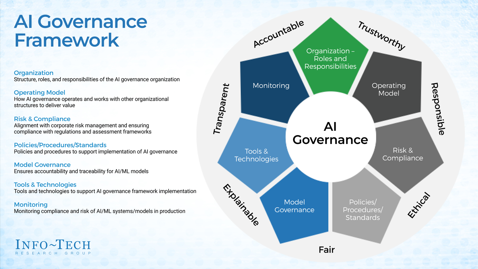 thumbnail for AI Adoption Requires Strong Governance Through Ethical and Risk Management Frameworks, Says Info-Tech Research Group