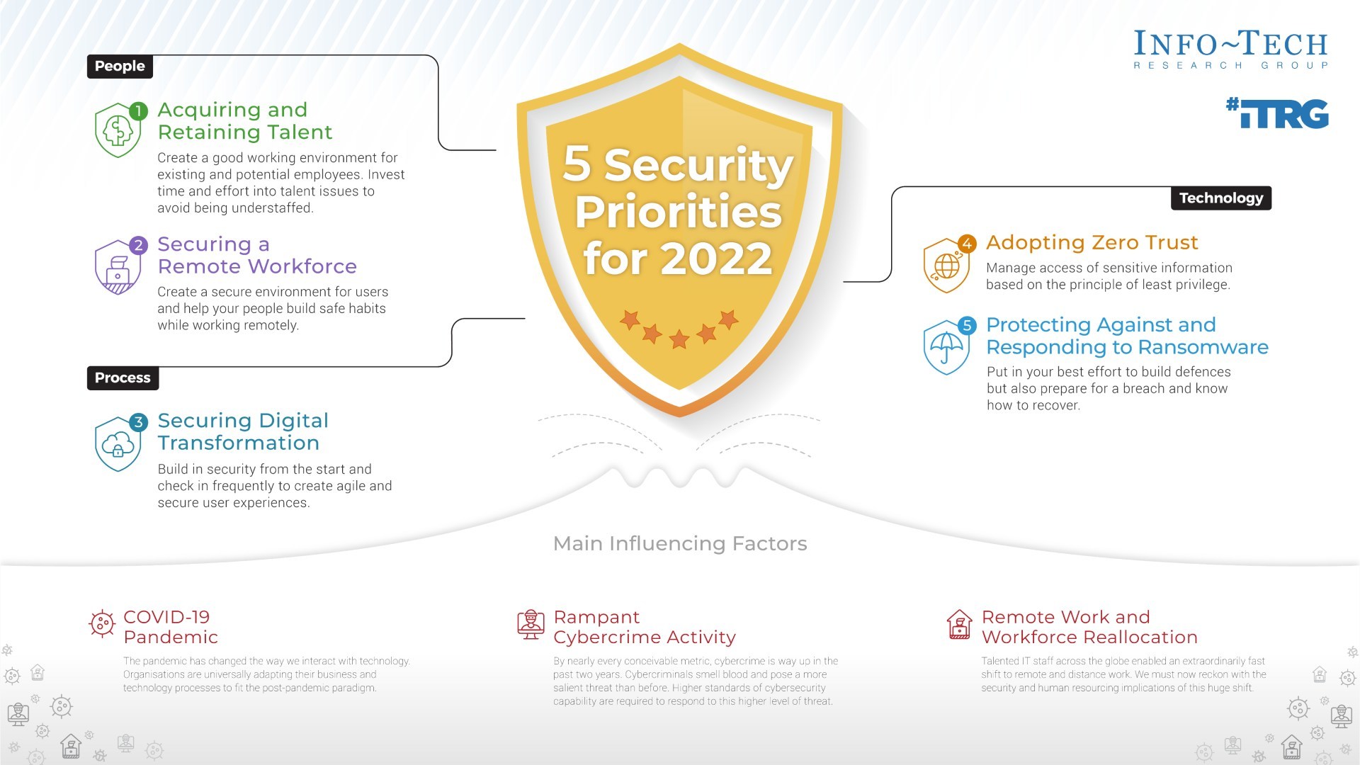 thumbnail for New Security Report by Info-Tech Research Group Details Five Priorities APAC Security Leaders Need to Know for Coming Year