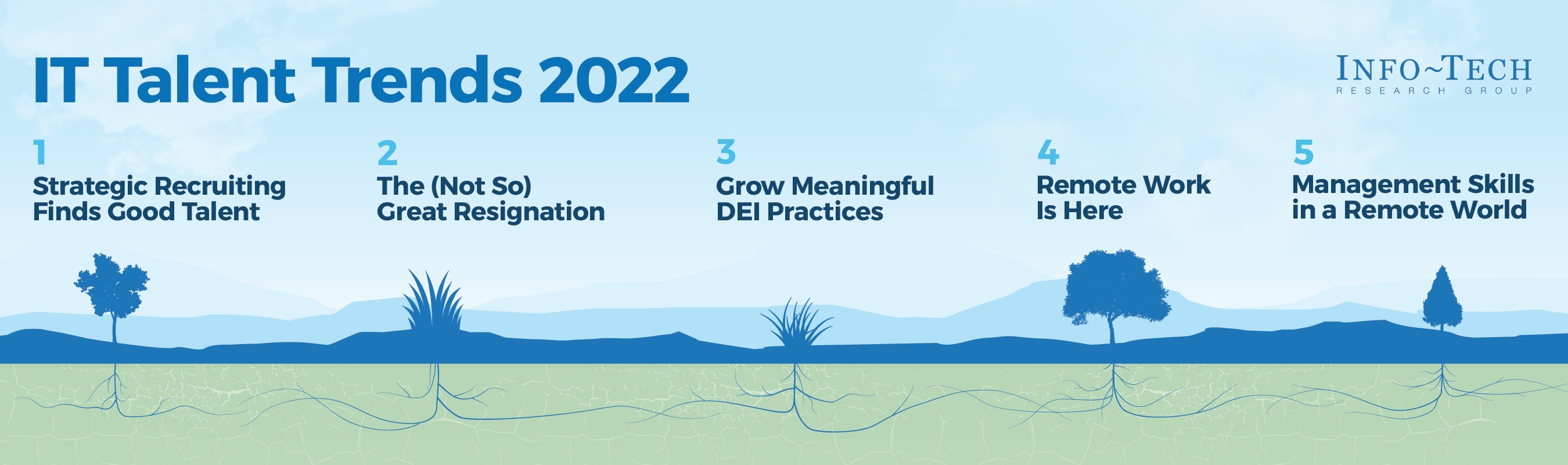 thumbnail for Info-Tech Research Group Publishes 2022's IT Talent Trends Report