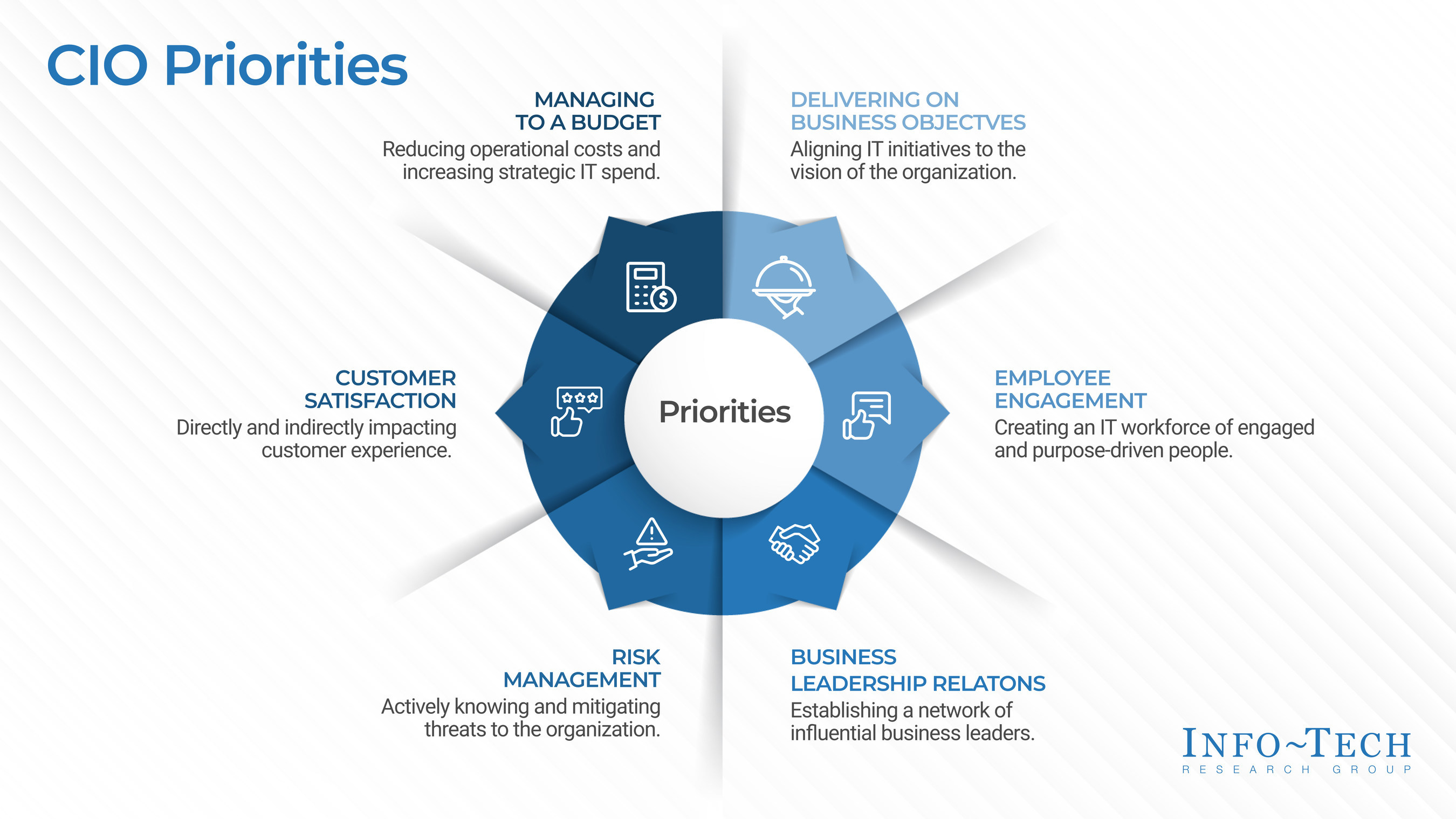 thumbnail for The Top Six Metrics Every CIO Should Measure and Act On, According to New Research From Info-Tech Research Group