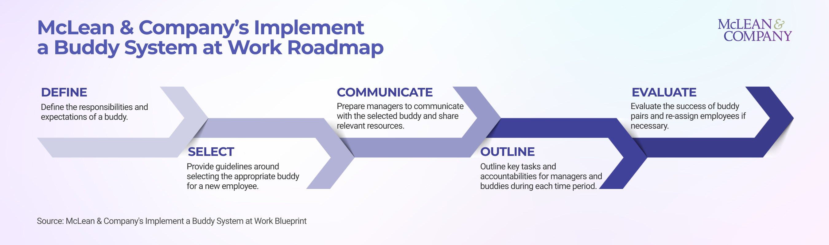 thumbnail for Buddy Systems Alleviate HR Pain Points and Improve New Hire Experience, Says HR Research Firm McLean & Company