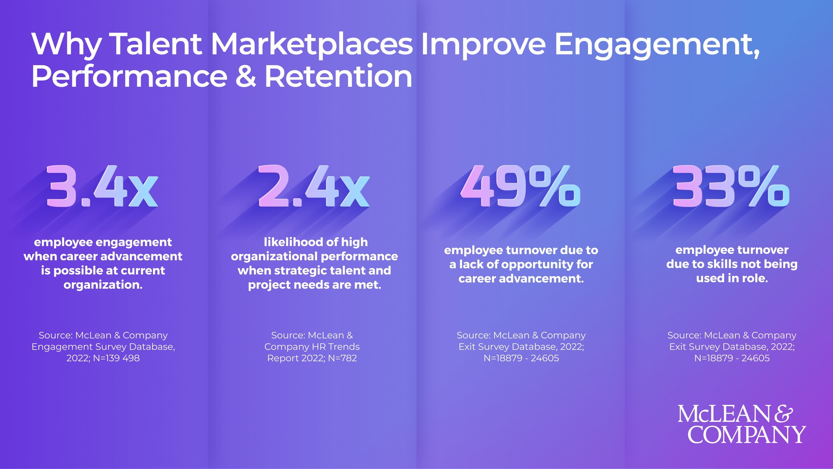 thumbnail for AI-Driven Internal Talent Marketplaces Are Key to Talent Growth and Retention, Reports HR Research Firm McLean & Company