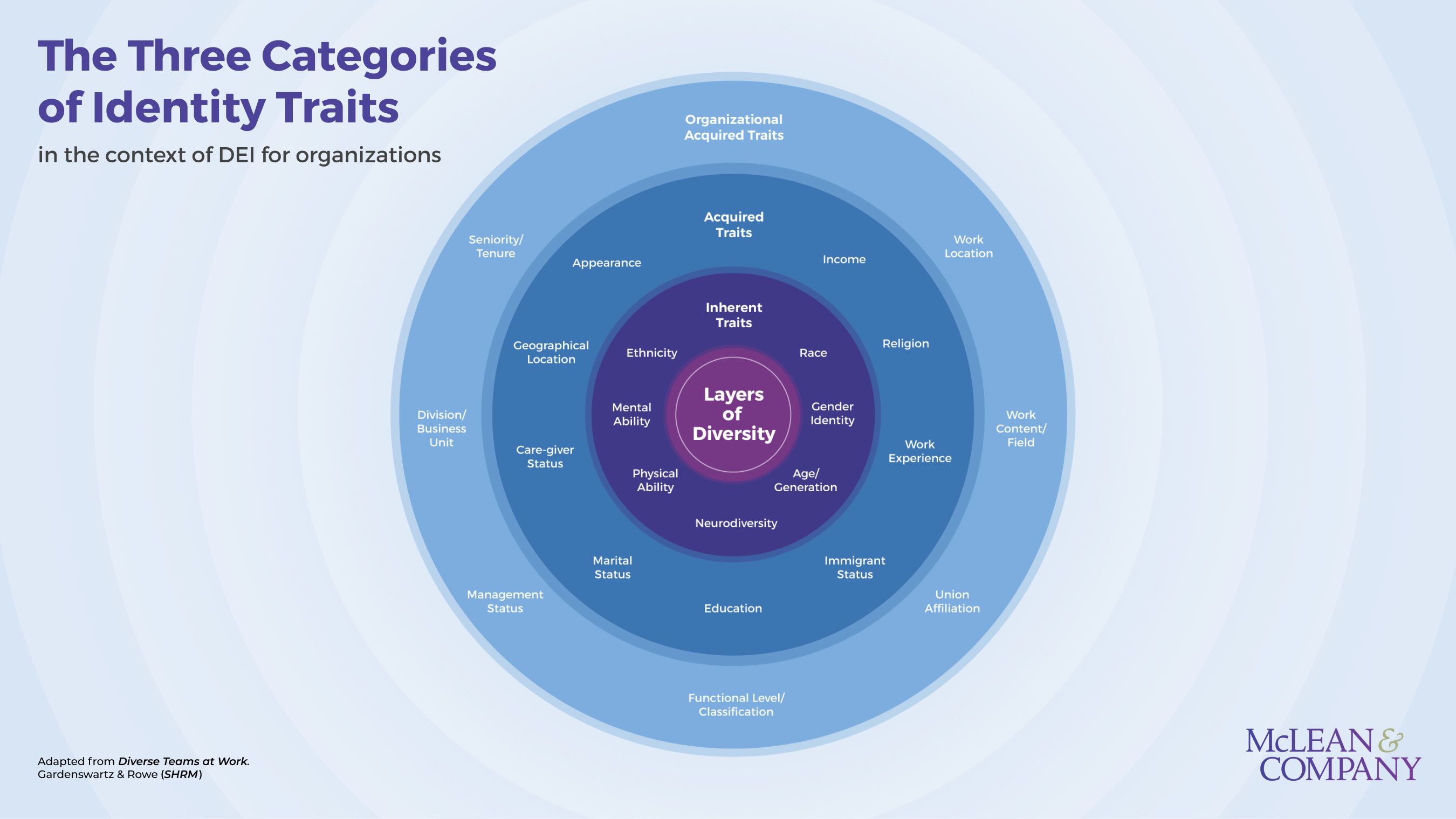 thumbnail for DEI Initiatives Often Fail - New Research Guide From McLean & Company Positioned to Help Organizations Overcome Obstacles