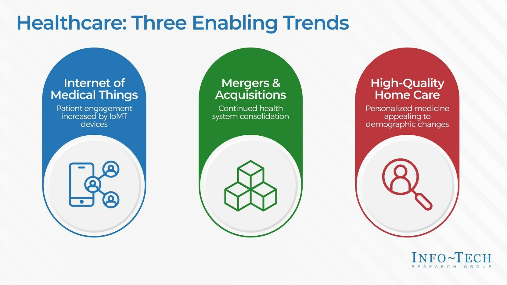 thumbnail for The Future of Healthcare Unveiled by Info-Tech Research Group in New Trends Report