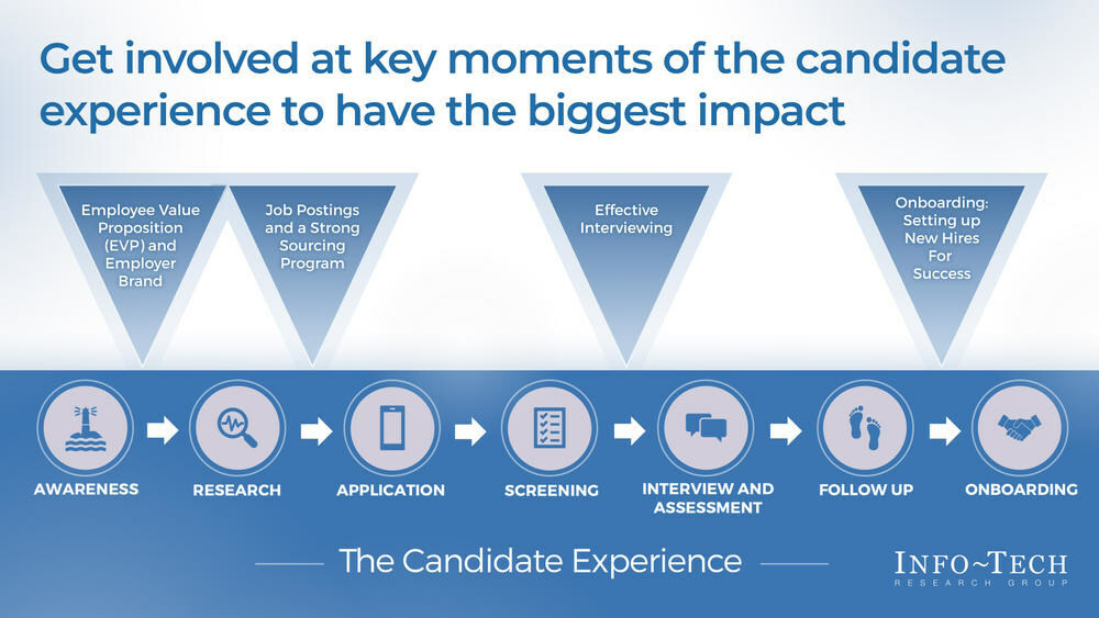 thumbnail for IT Must Play a Role in Talent Recruitment and Selection - Not Just HR, Says Info-Tech Research Group