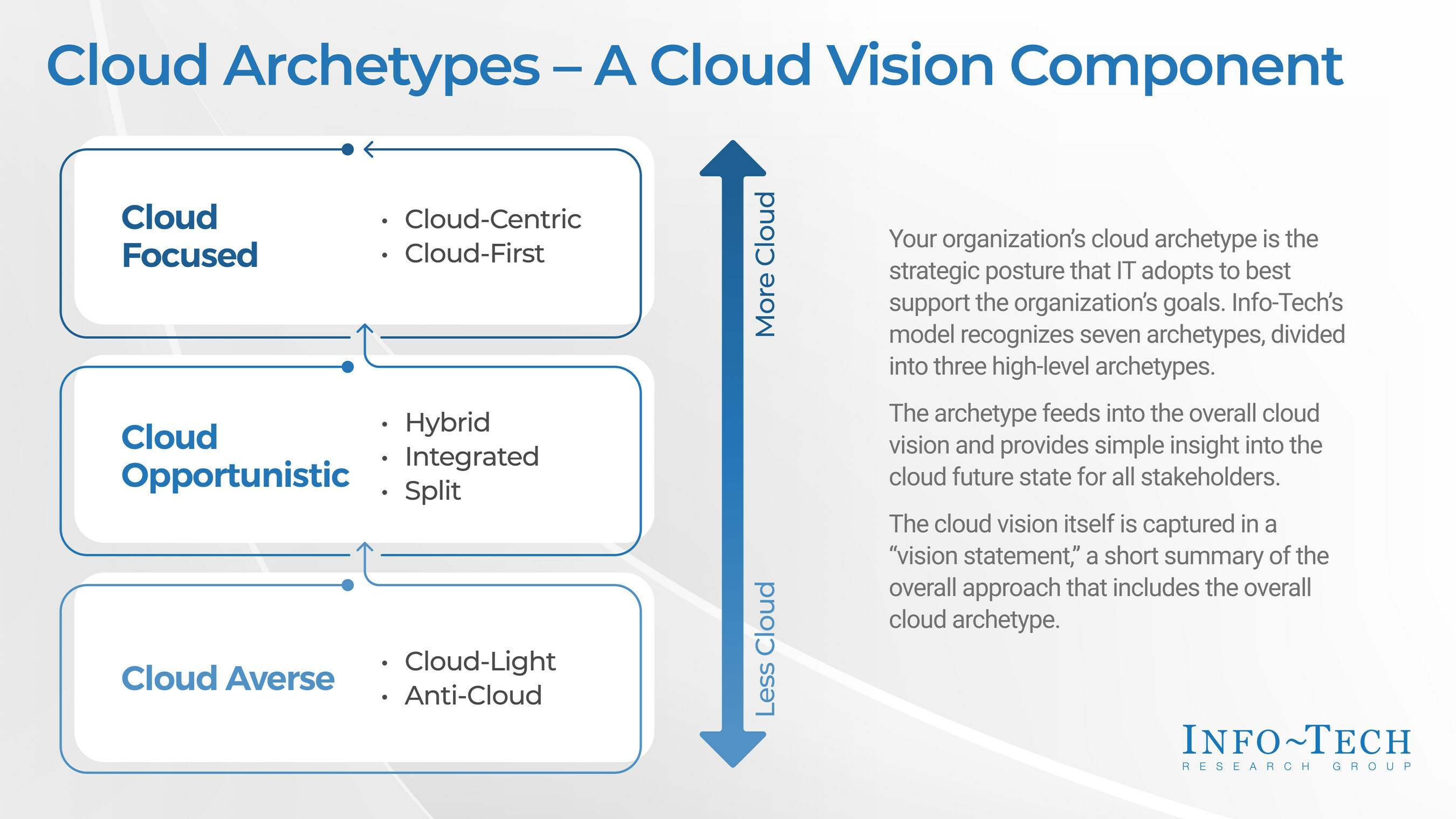 thumbnail for The Cloud Is Not Designed for All Workloads, Says Info-Tech Research Group