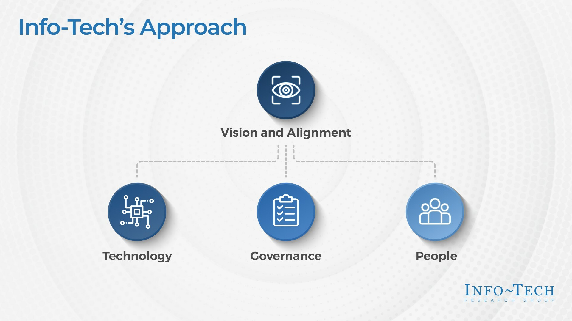 thumbnail for A Successful Cloud Strategy Hinges on a Series of Smaller Conversations, says Info-Tech Research Group