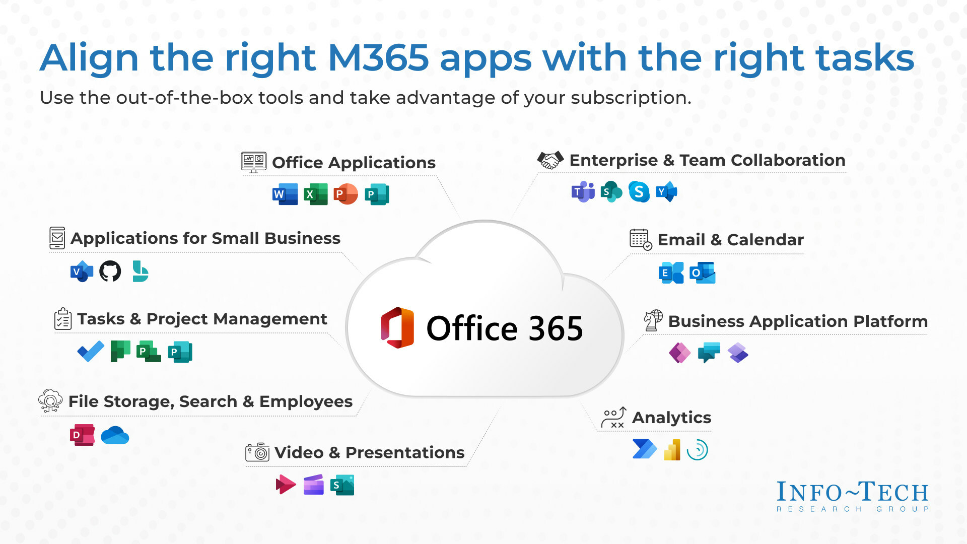 thumbnail for Microsoft 365 Implementations Can Fail without Training, Adoption, and Information Governance, Says Info-Tech Research Group