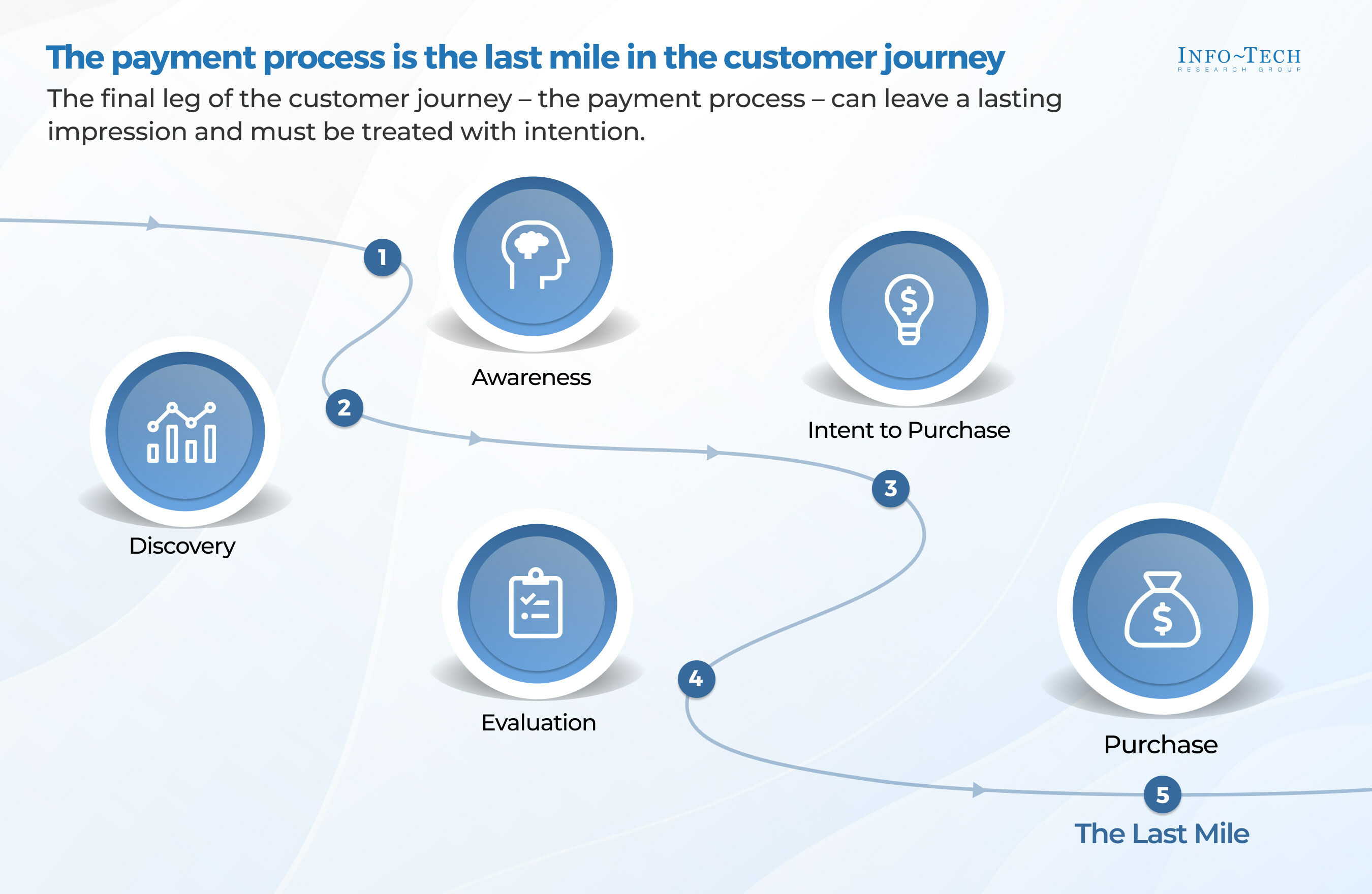 thumbnail for Gaming & Hospitality Organizations Must Modernize Legacy Payment Solutions to Survive in the New Digital Environment, Says a New Report From Info-Tech Research Group