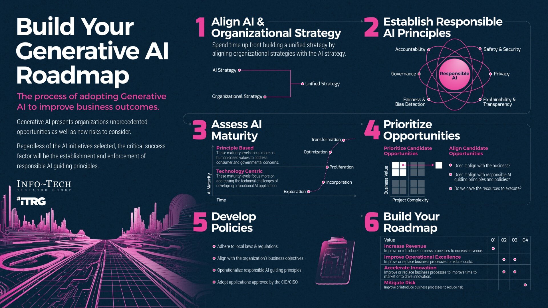 thumbnail for Developing Acceptable Usage Policies for Generative AI Applications