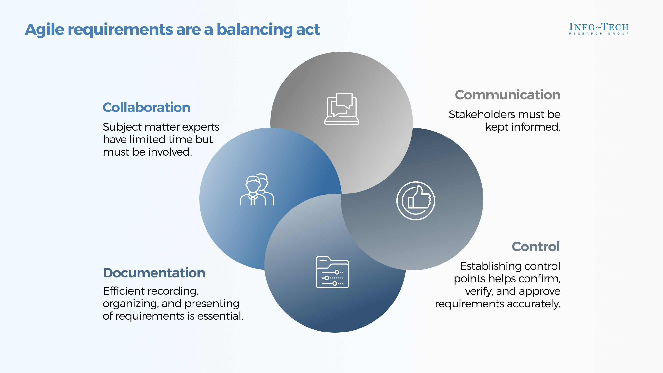 thumbnail for Requirements management and Agile are complementary, not competitors - business analysis still imperative for move to Agile, says Info-Tech Research Group in a new resource
