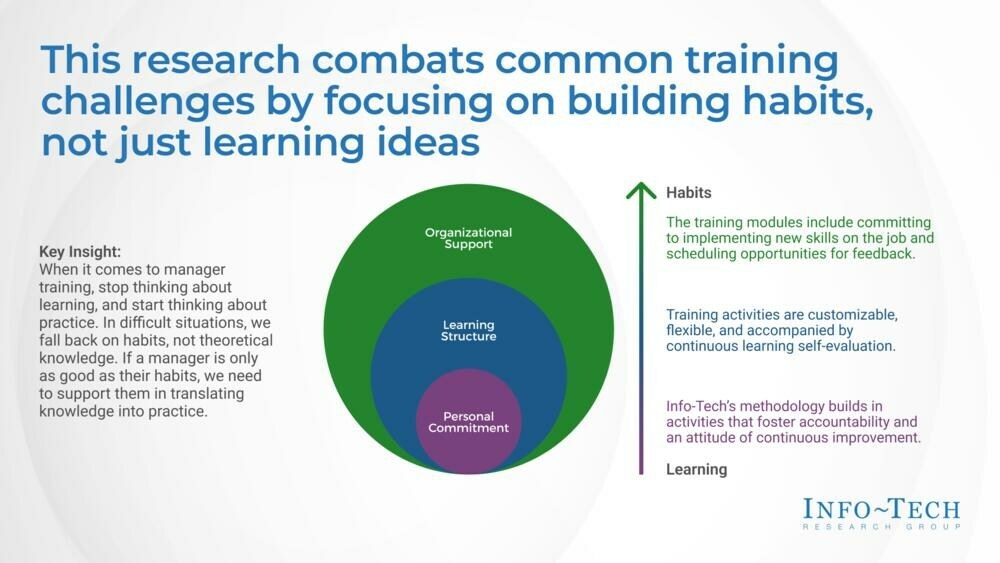 thumbnail for New IT Managers Face Steep Learning Curve in Leadership; Training Gaps Need to be Addressed Says Info-Tech Research Group