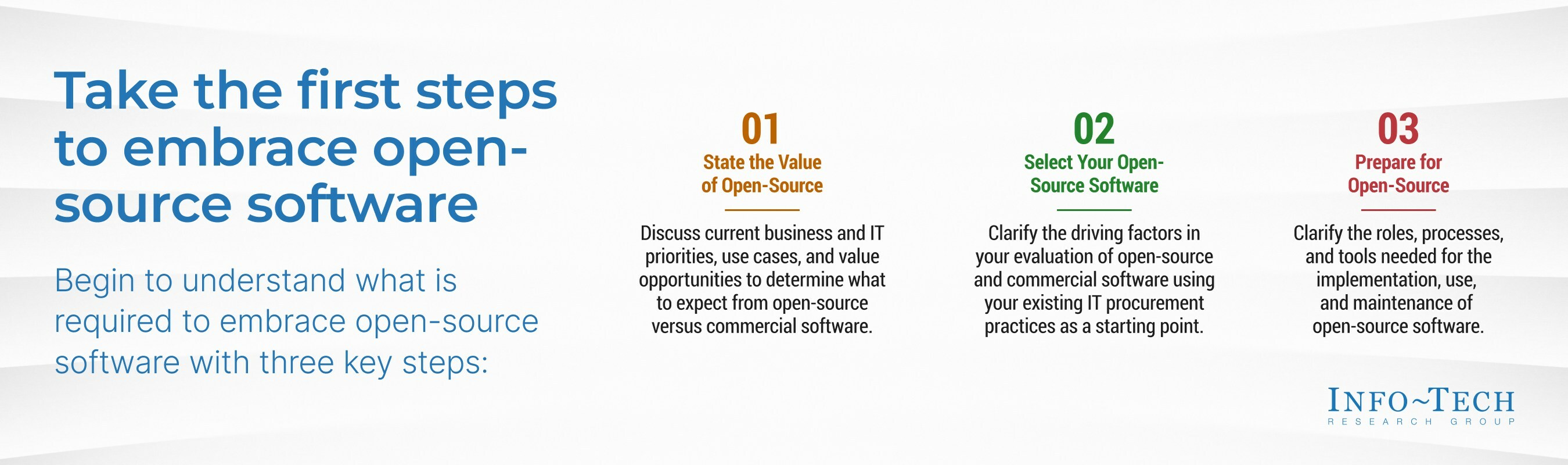 thumbnail for Organizations must prepare for open-source software adoption and the associated costs of ongoing support, says Info-Tech Research Group English