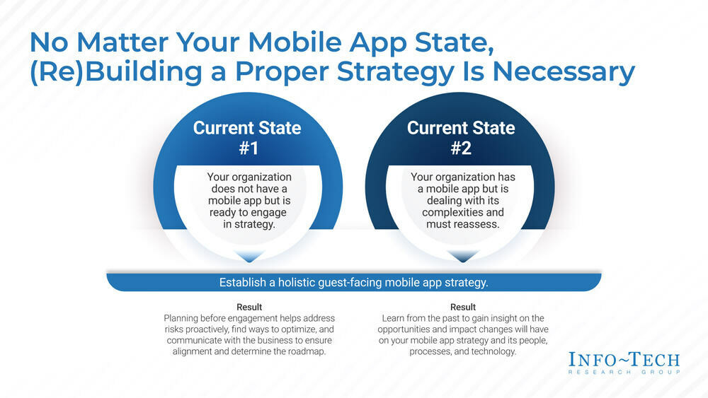 thumbnail for Robust Framework, Intuitive Design, and Stringent Security Are Vital for Mobile App Development in the Gaming and Hospitality Sectors, Advises Info-Tech Research Group