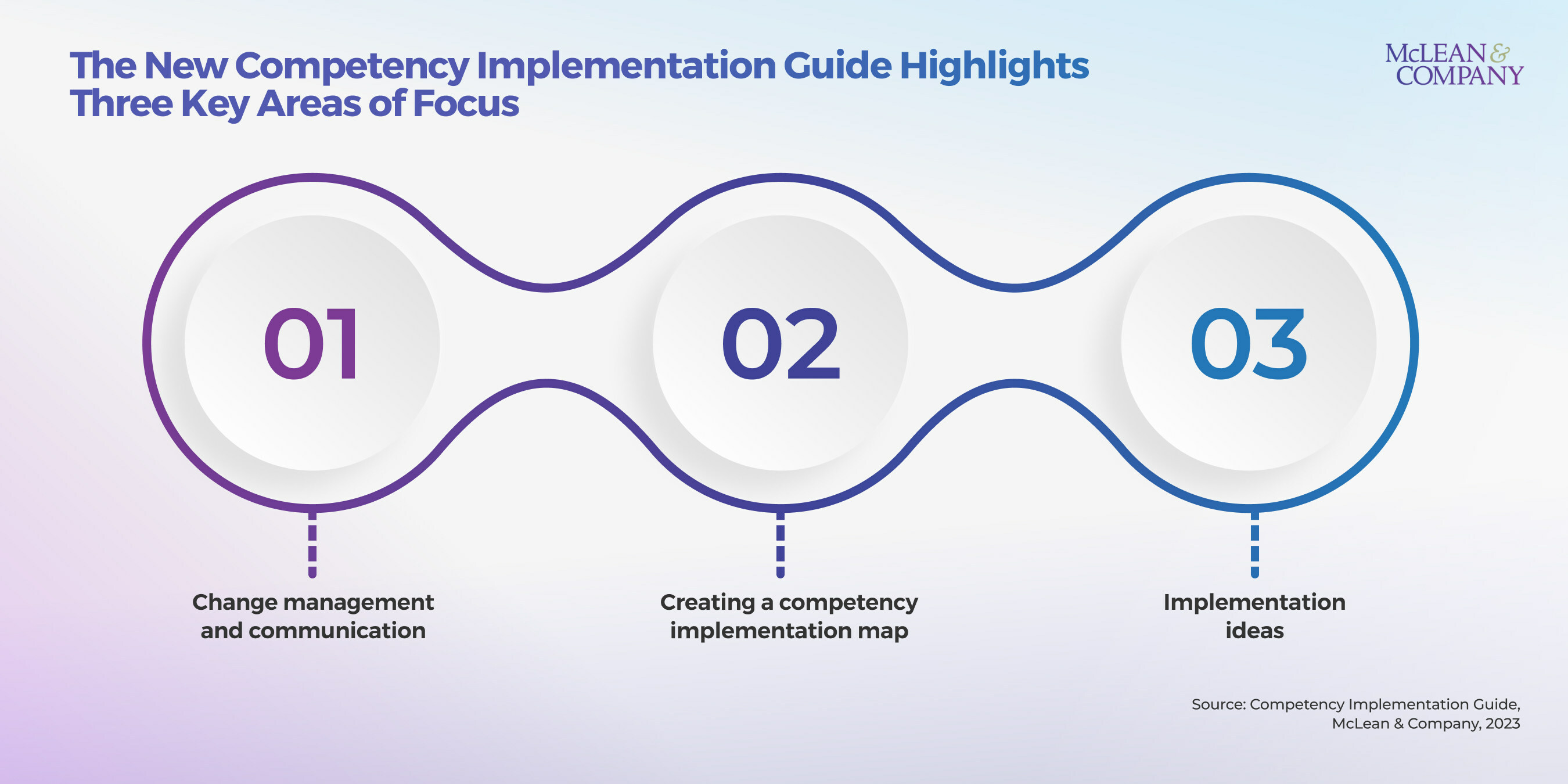thumbnail for McLean & Company Releases New Competency Implementation Guide For HR Leaders