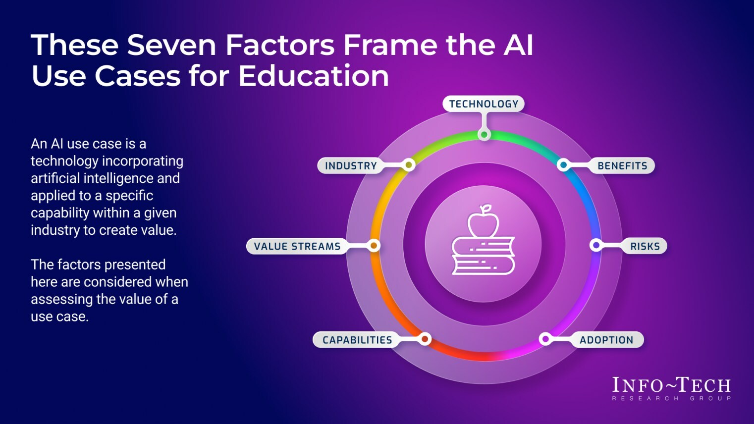 thumbnail for AI Poised to Enhance Student and Faculty Experiences: Info-Tech Research Group Publishes New Industry Guide