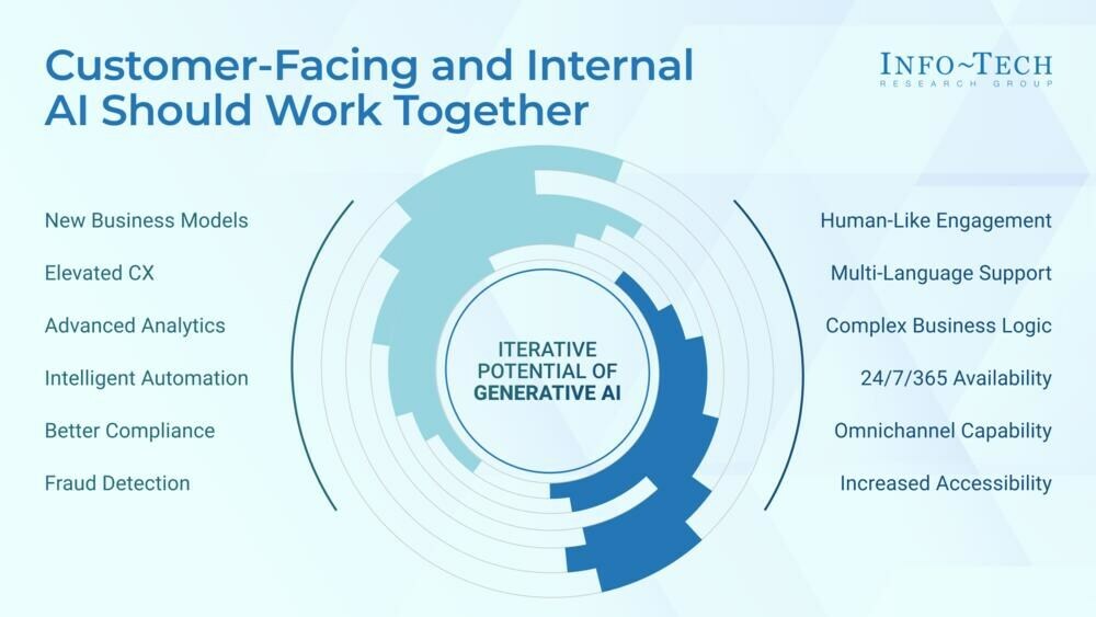 thumbnail for The AI-Driven Banking Surge: Info-Tech Releases New Research on the Future of Small and Midsize Institutions