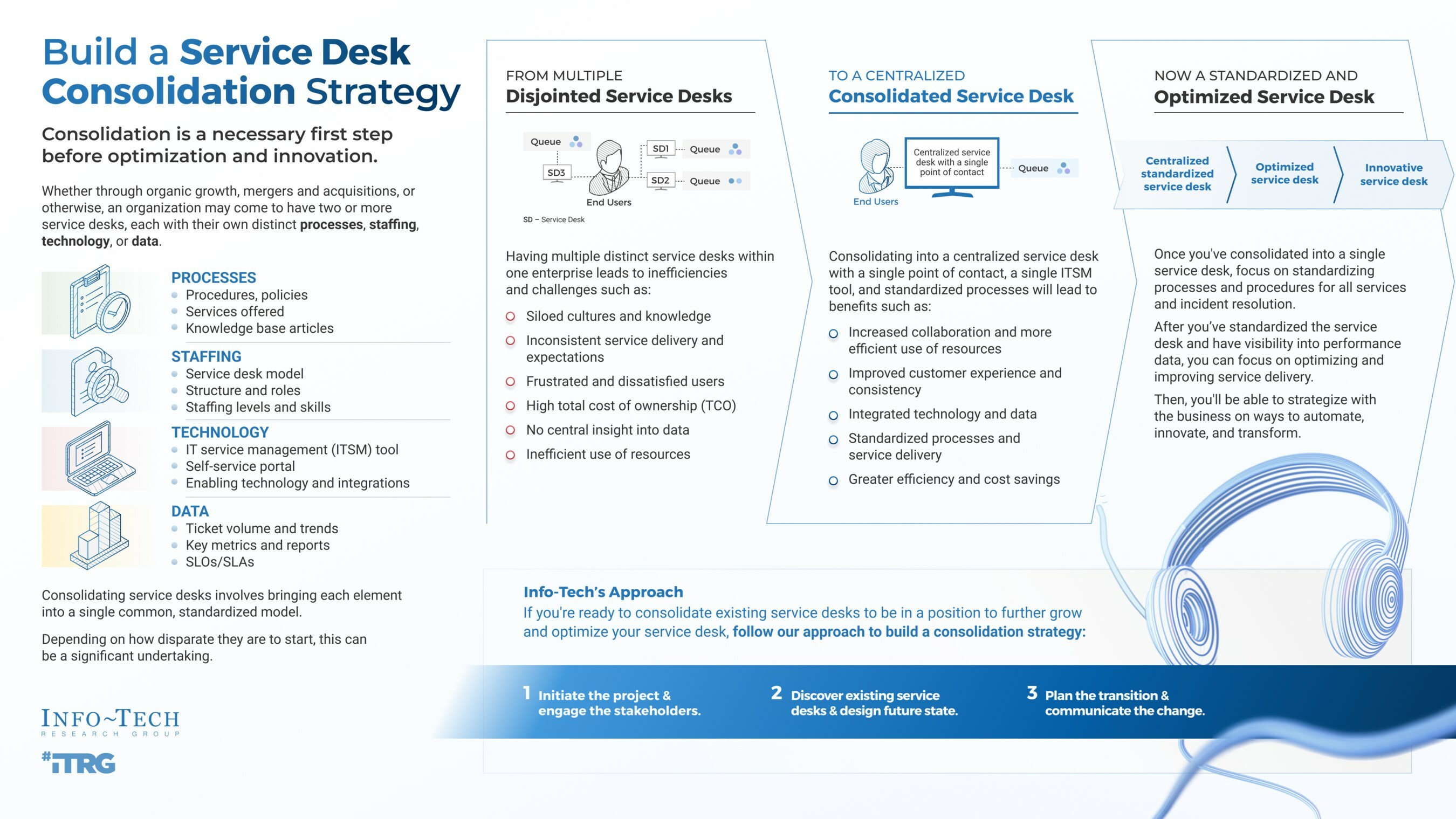 thumbnail for The Future of IT Service Desks: Blueprint for Consolidation and Efficiency Published by Info-Tech Research Group