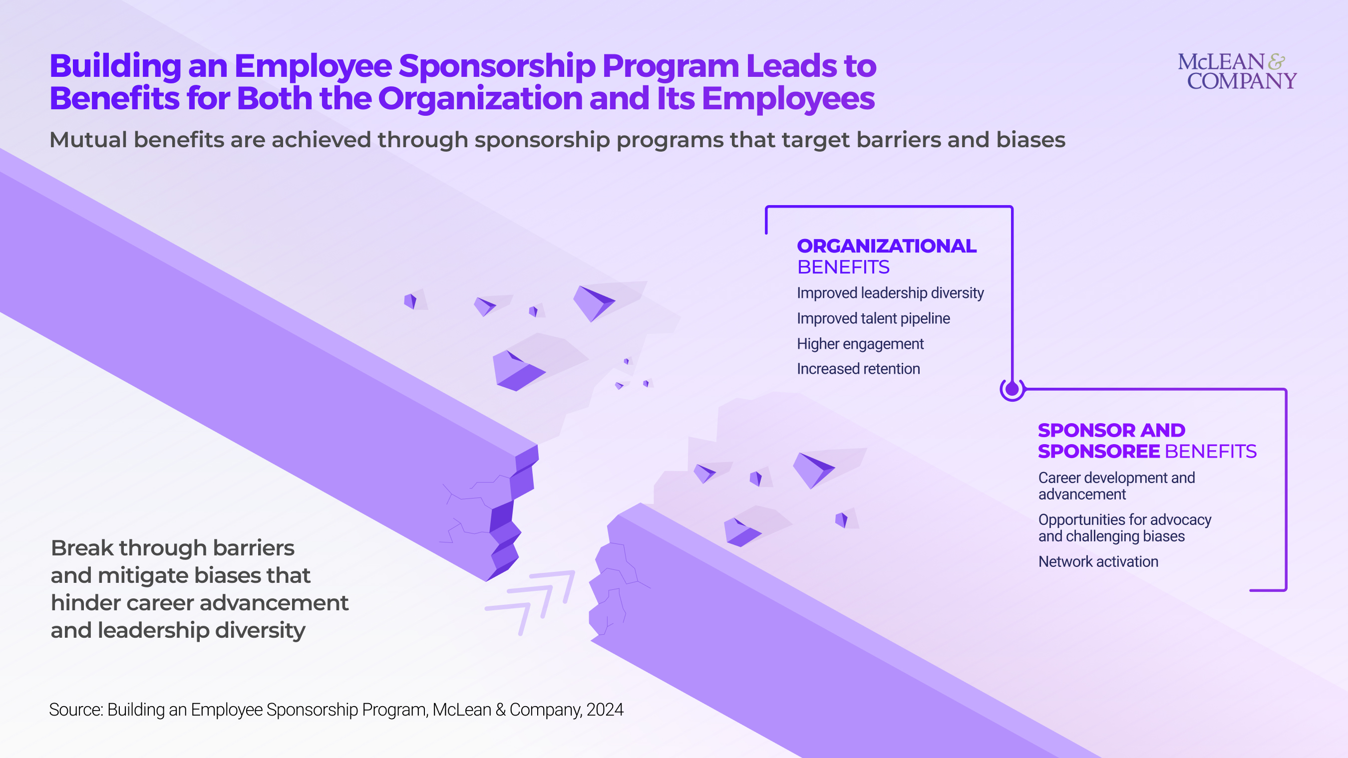 thumbnail for Improving Leadership Diversity, Equity, and Inclusion Requires Addressing Barriers Through Formal Sponsorship at the Organizational Level: New Research From McLean & Company