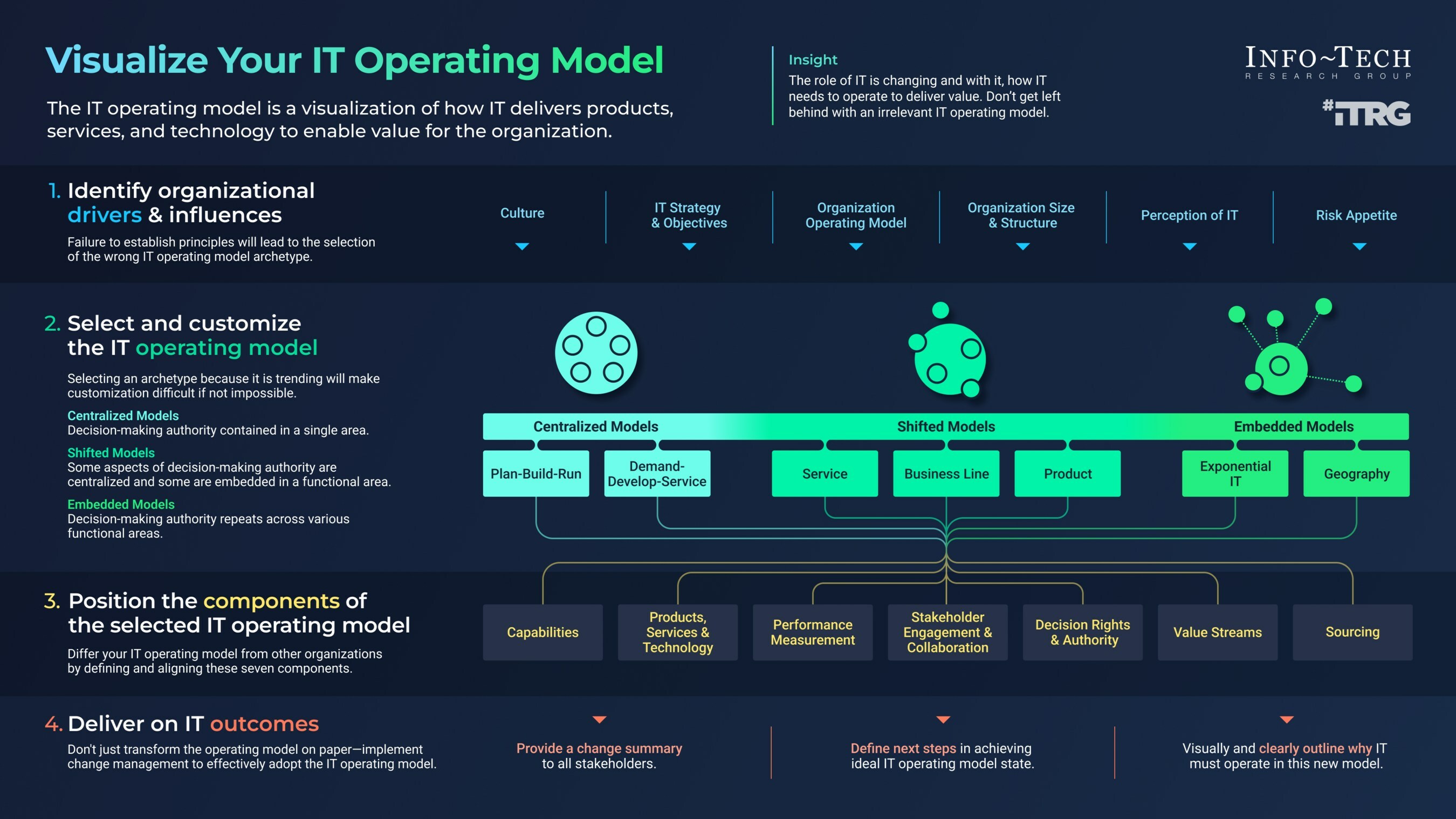 thumbnail for Demonstrating IT Value: Info-Tech Research Group Reveals Framework for High-Performing IT Models