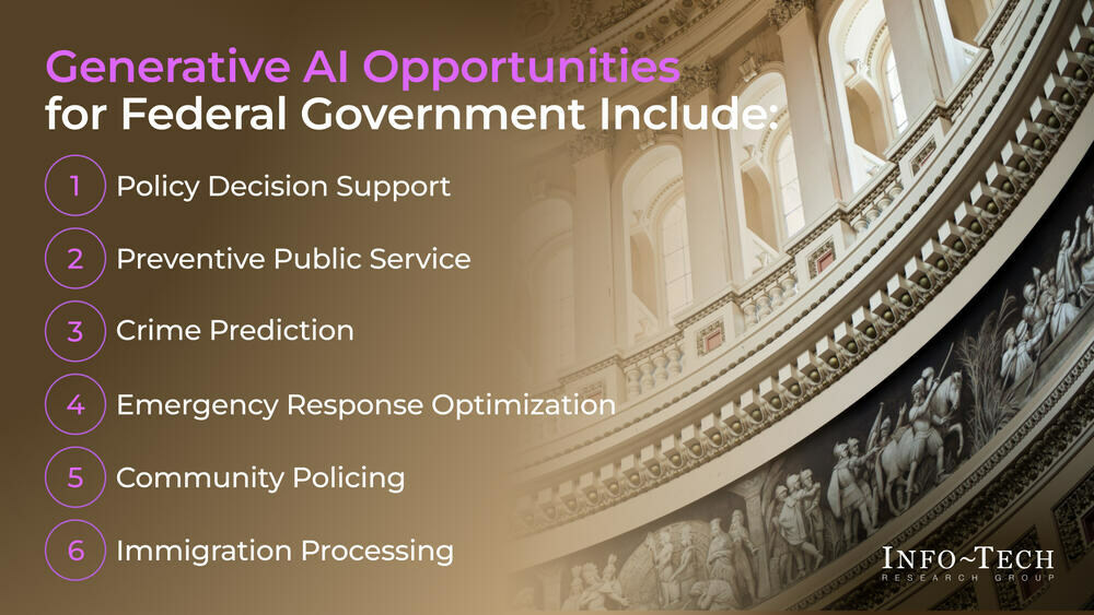 thumbnail for AI in Federal Government: New Insights Published in Info-Tech Research Group's AI Use Case Library