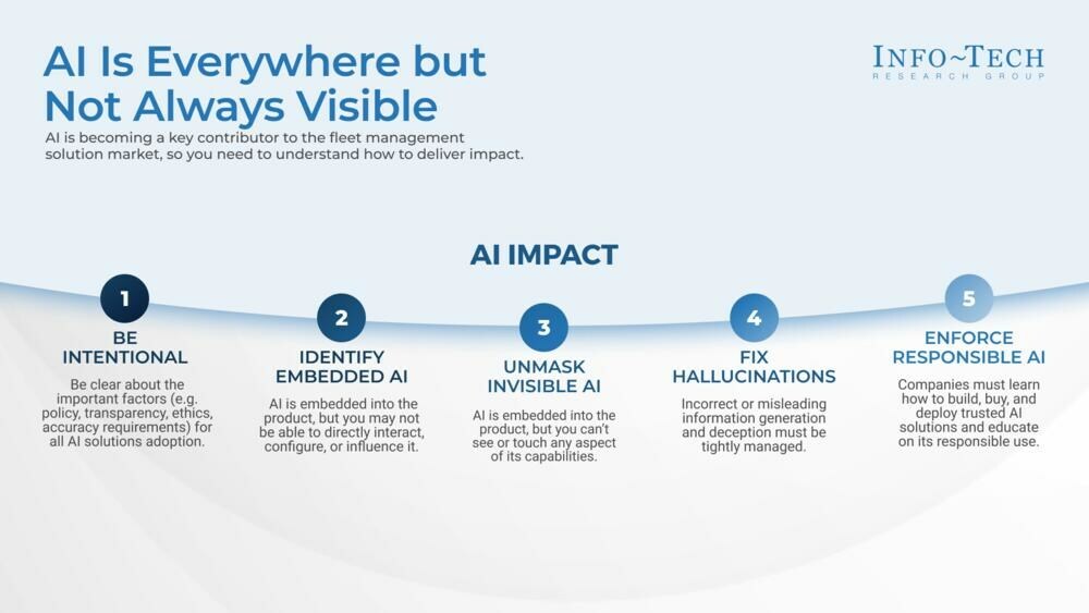 thumbnail for Unlocking AI's Potential in Fleet Management: New Insights From Info-Tech Research Group's Latest Use Cases