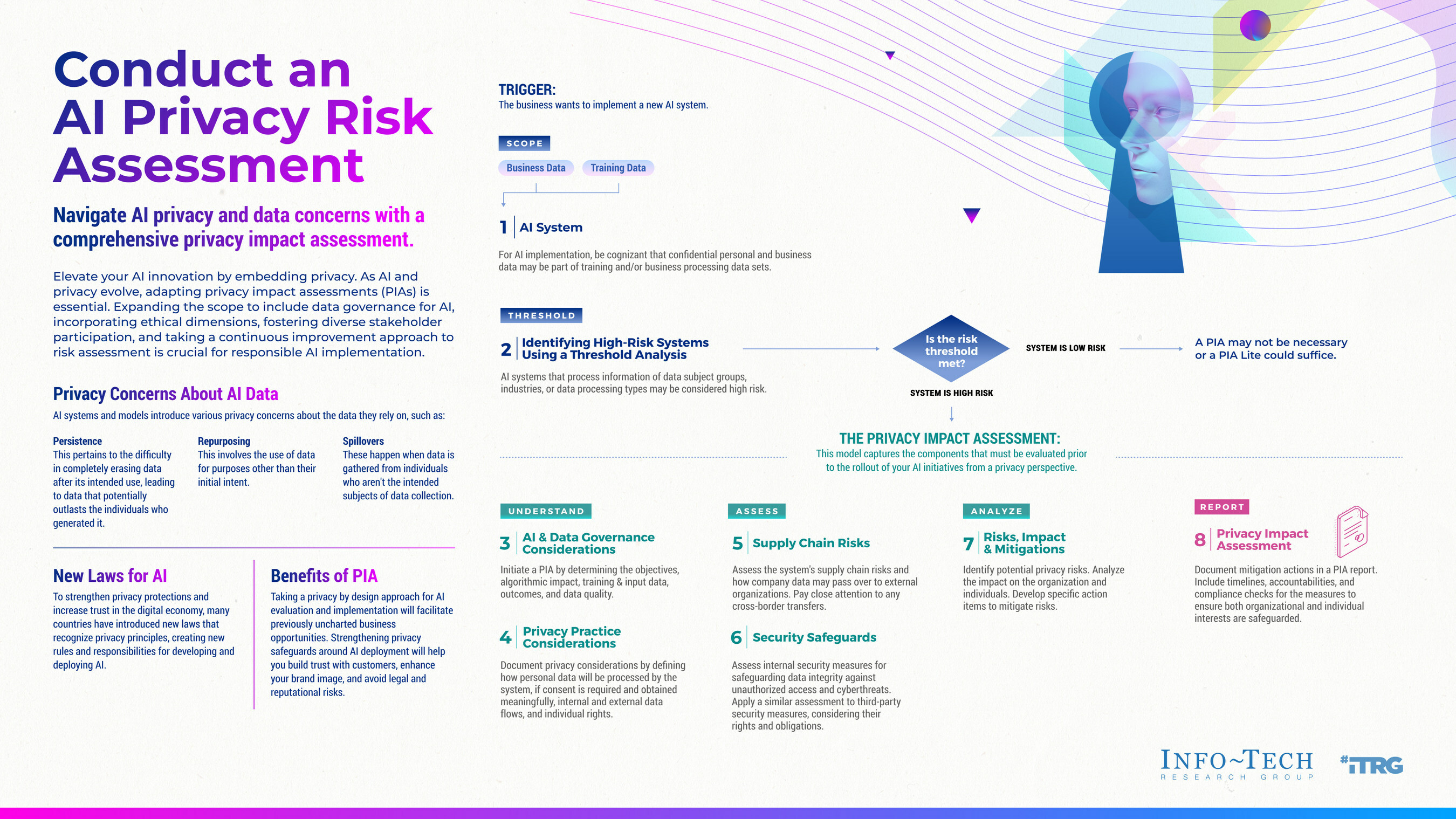 thumbnail for Privacy in the Age of AI: Insights on Implementing Ethical Practices Published by Info-Tech Research Group