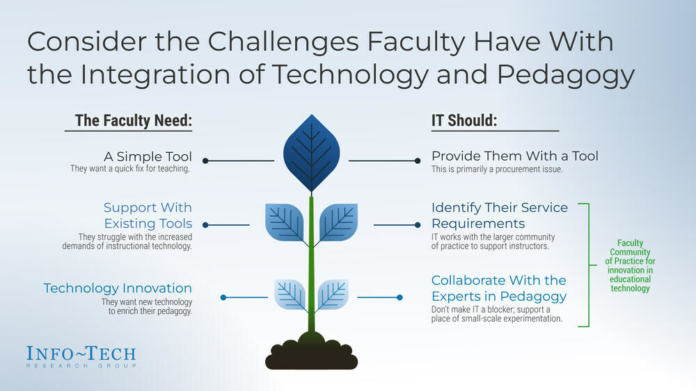 thumbnail for Tech-Enabled Learning: Info-Tech Research Group Presents a Visionary Approach to Classroom Technology Integration