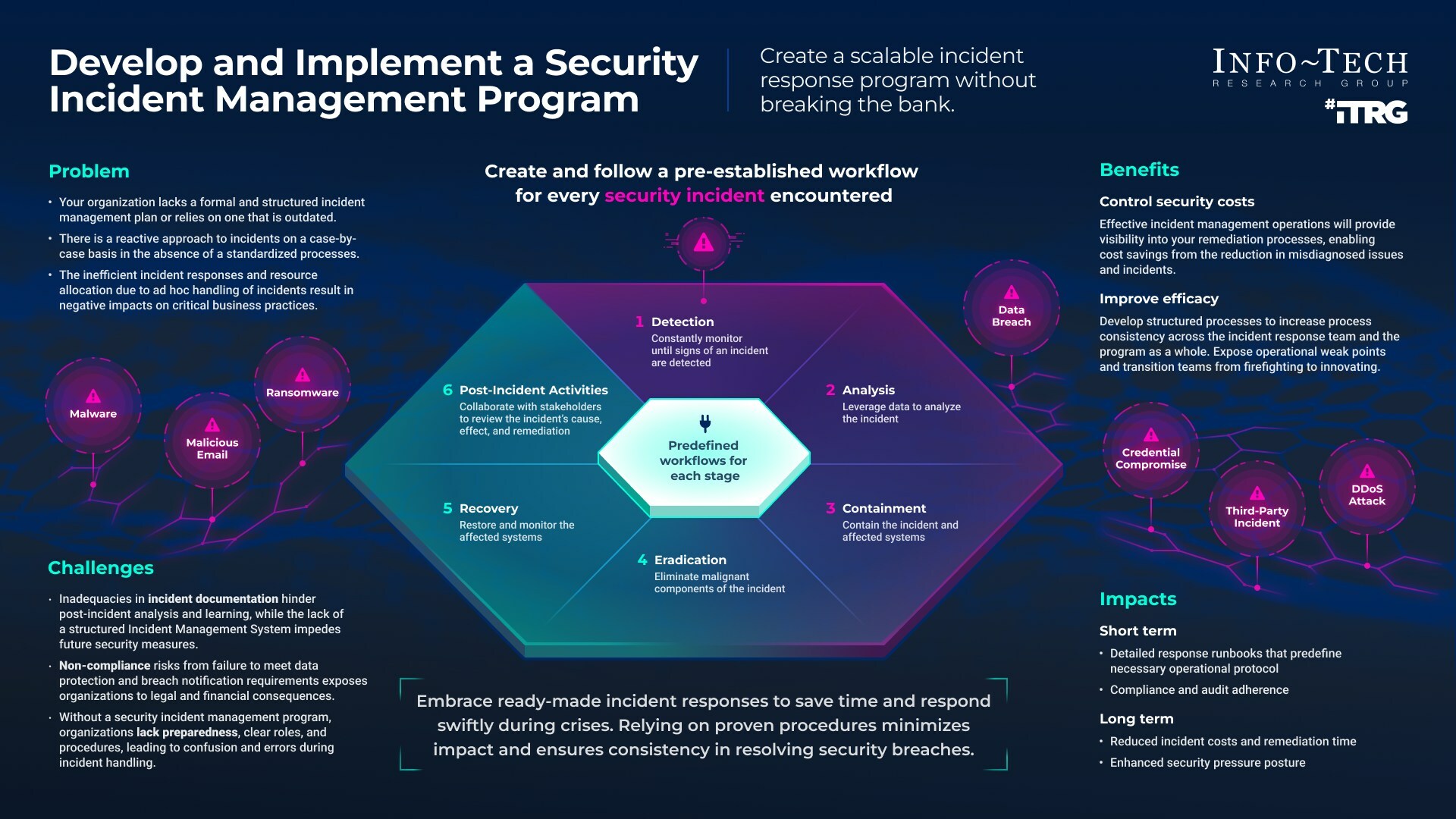 thumbnail for From Detection to Recovery: Info-Tech Research Group's Insights for Security Incident Management