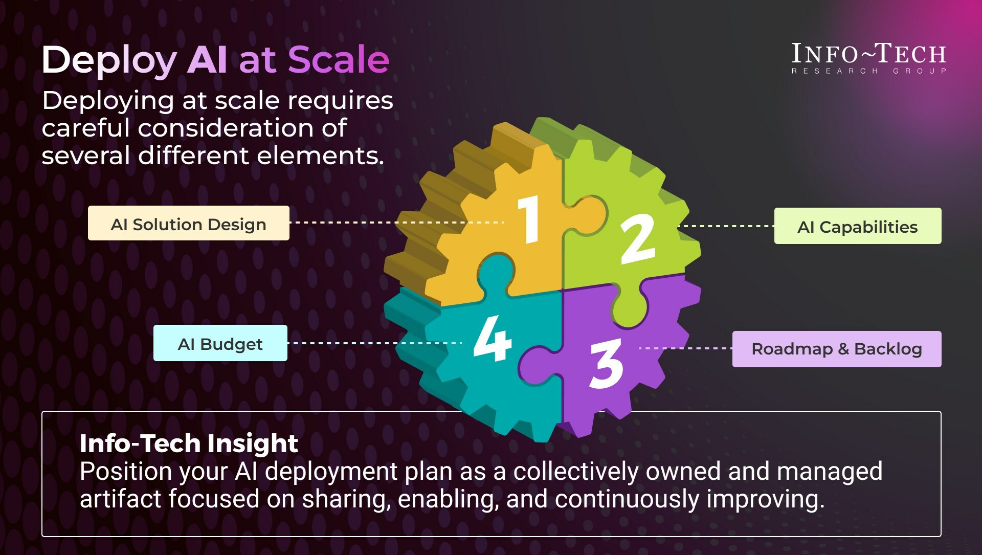 thumbnail for Navigating AI Deployment: What CIOs Need to Know According to Info-Tech Research Group's Latest Research