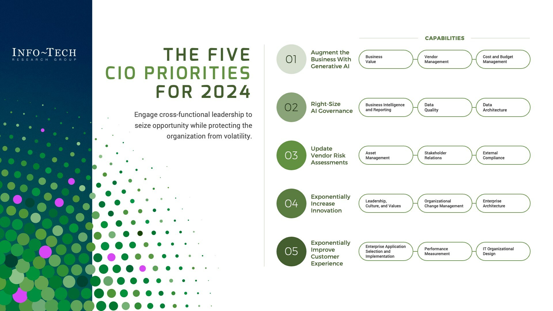 thumbnail for Top Five CIO Priorities to Capitalize on Generative AI in 2024 Published in New Report by Info-Tech Research Group