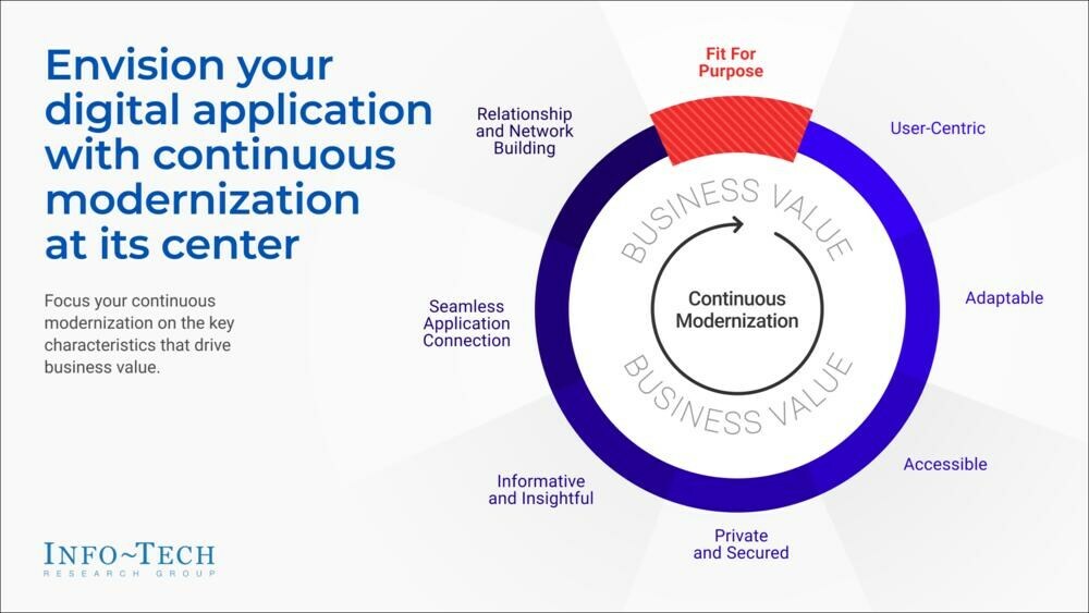 thumbnail for Transforming Insurance for the Digital Age: Application Modernization Strategies Published by Info-Tech Research Group