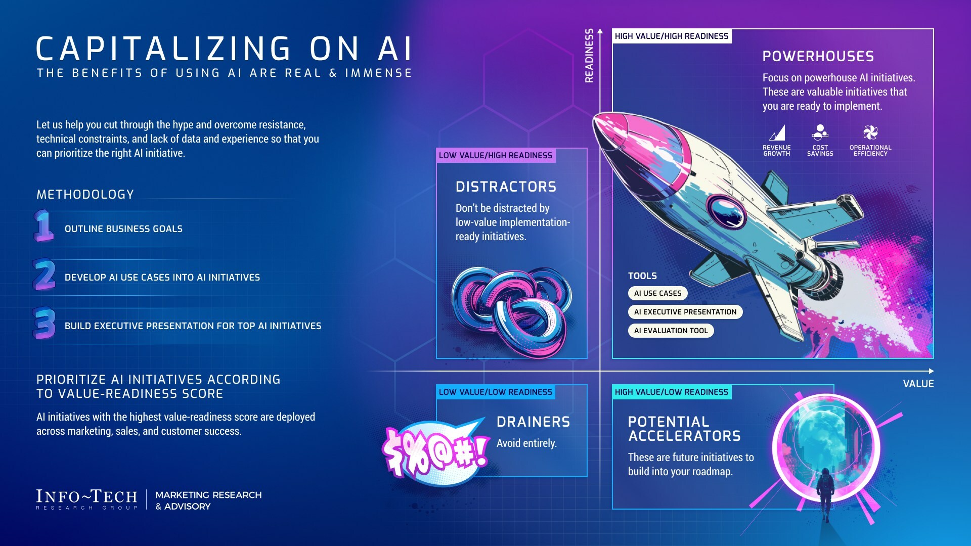 thumbnail for AI Is Here to Stay: Marketing Must Adopt or Get Left Behind: New Research From Info-Tech Research Group