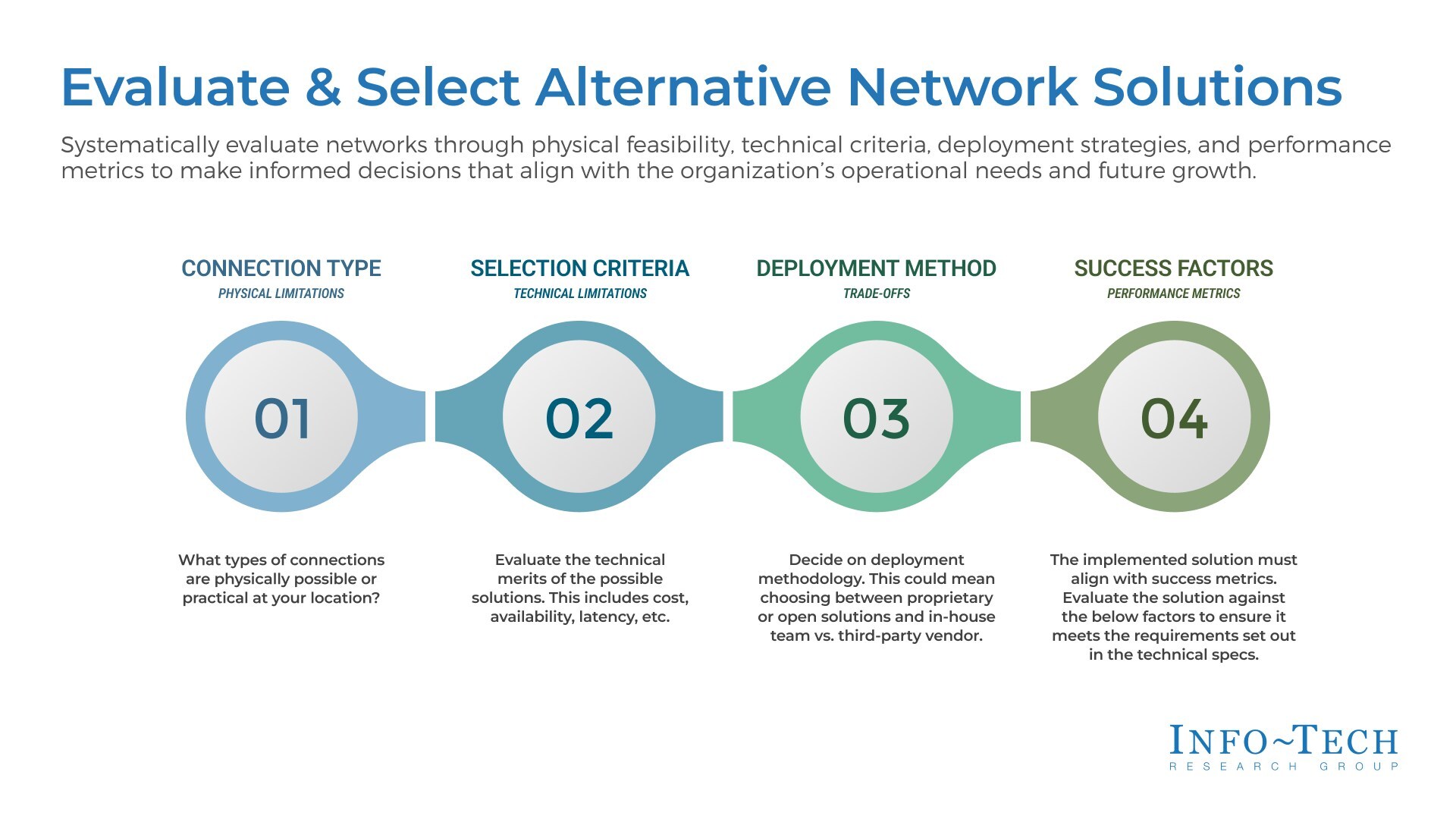thumbnail for Future-Proofing Connectivity: Info-Tech Research Group Publishes Guide to Selecting Alternative Network Solutions