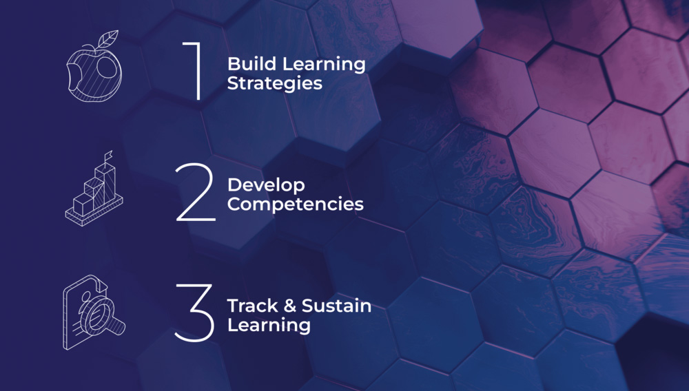 L&D Resource Center Img