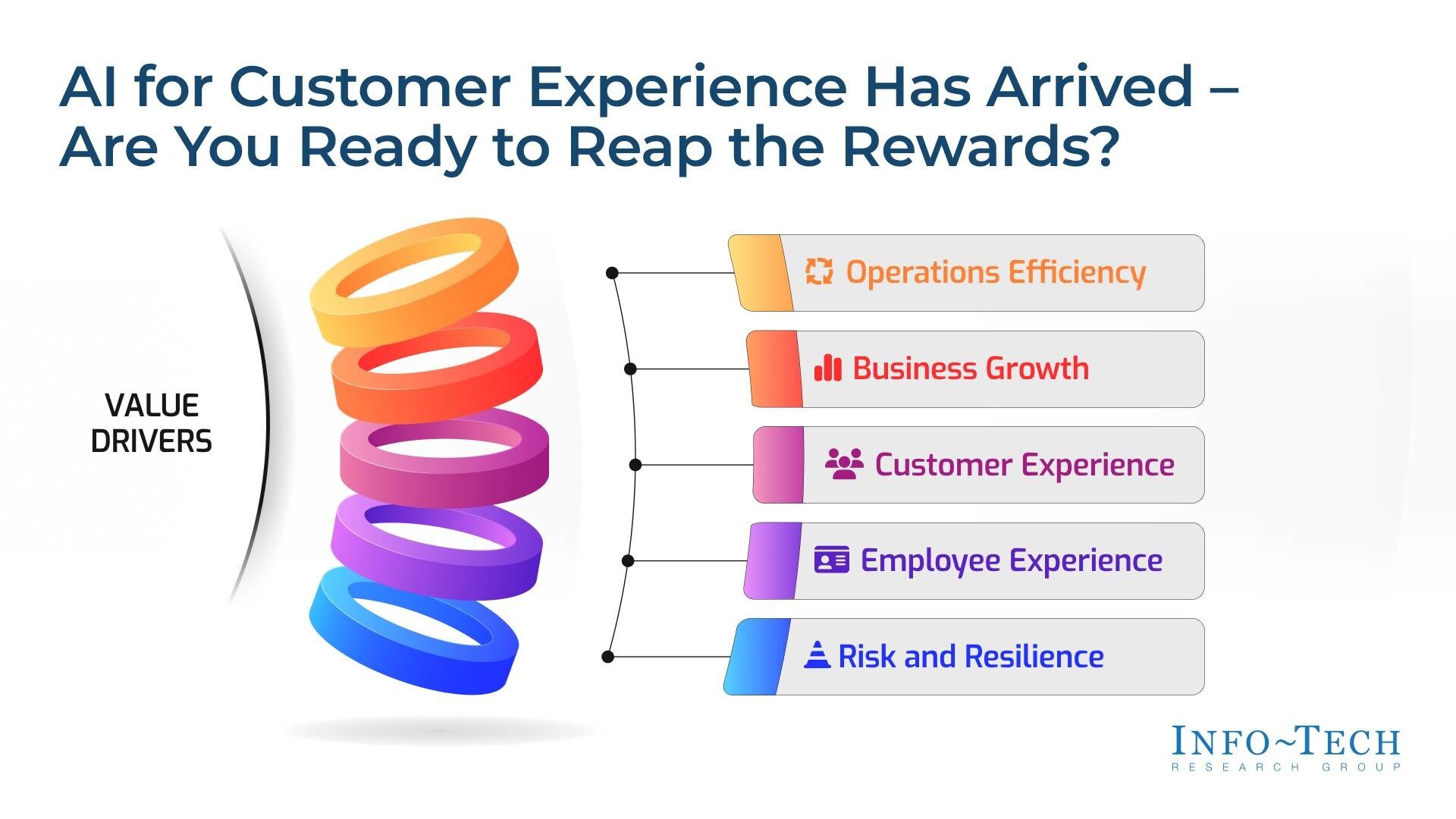 thumbnail for Balancing Automation with Human Support Key to AI-Driven CX, Says 91ÖÆÆ¬³§