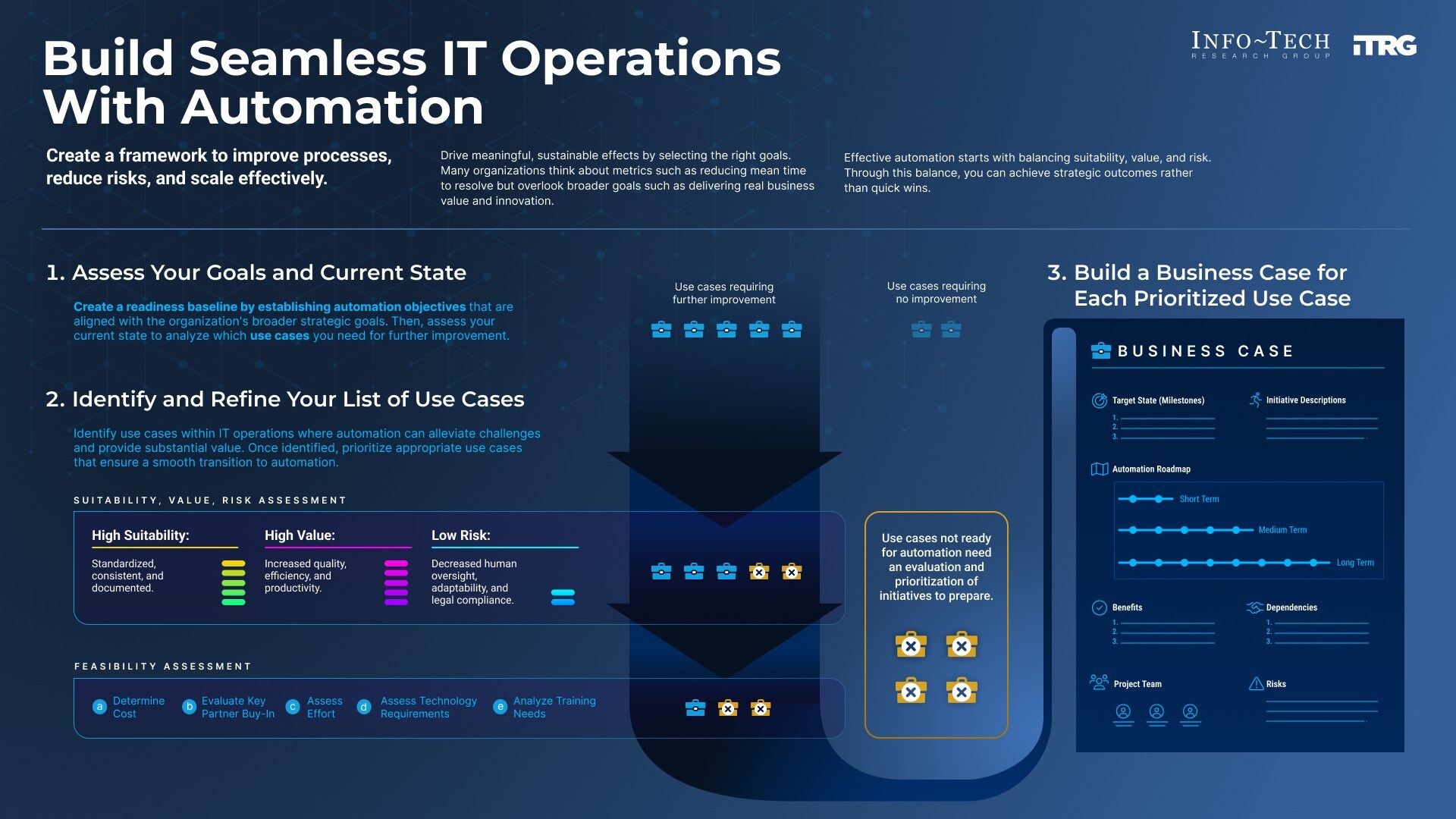 thumbnail for Strategic Automation Is Key to Improving IT Operations, Says 91ÖÆÆ¬³§ in New Resource