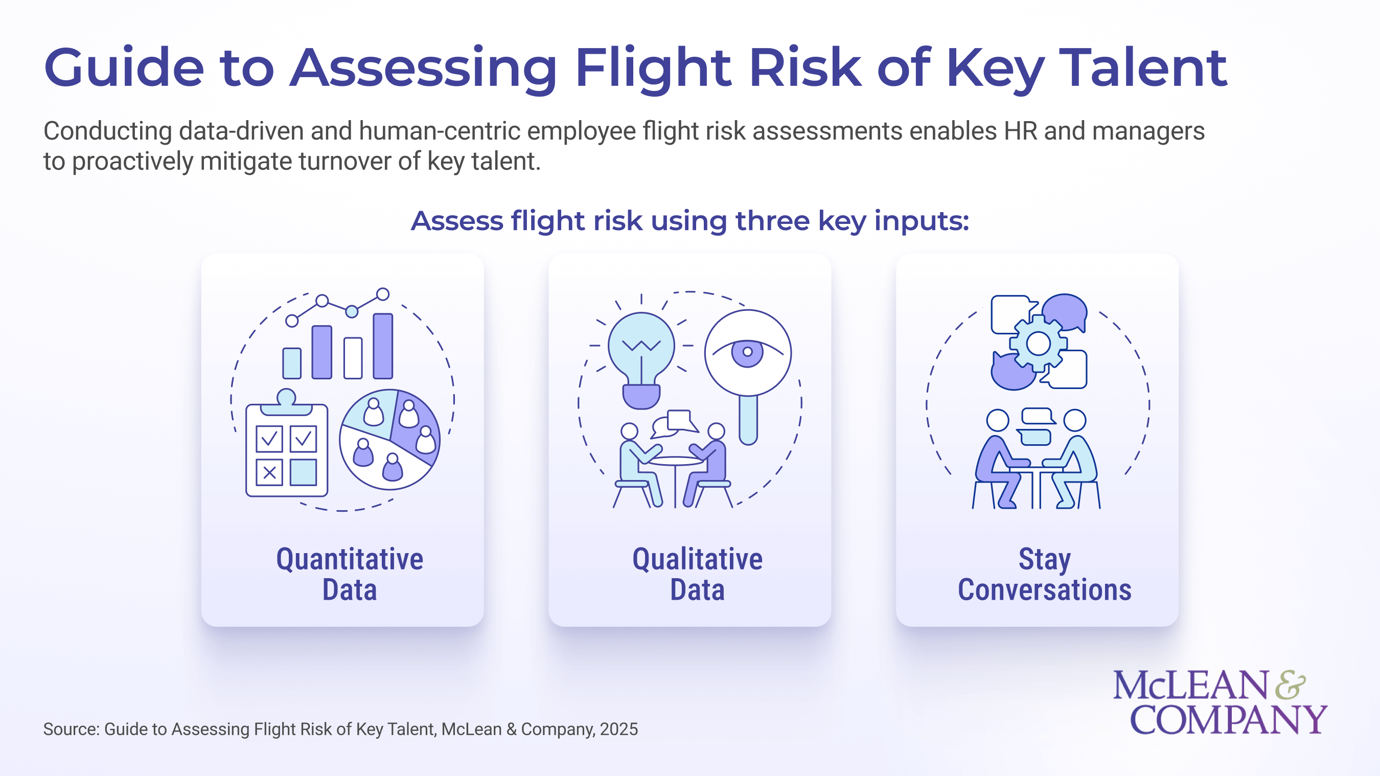 thumbnail for As Turnover Threatens Business Continuity, McLean & Company Launches Framework to Help Organizations Identify and Retain At-Risk Talent