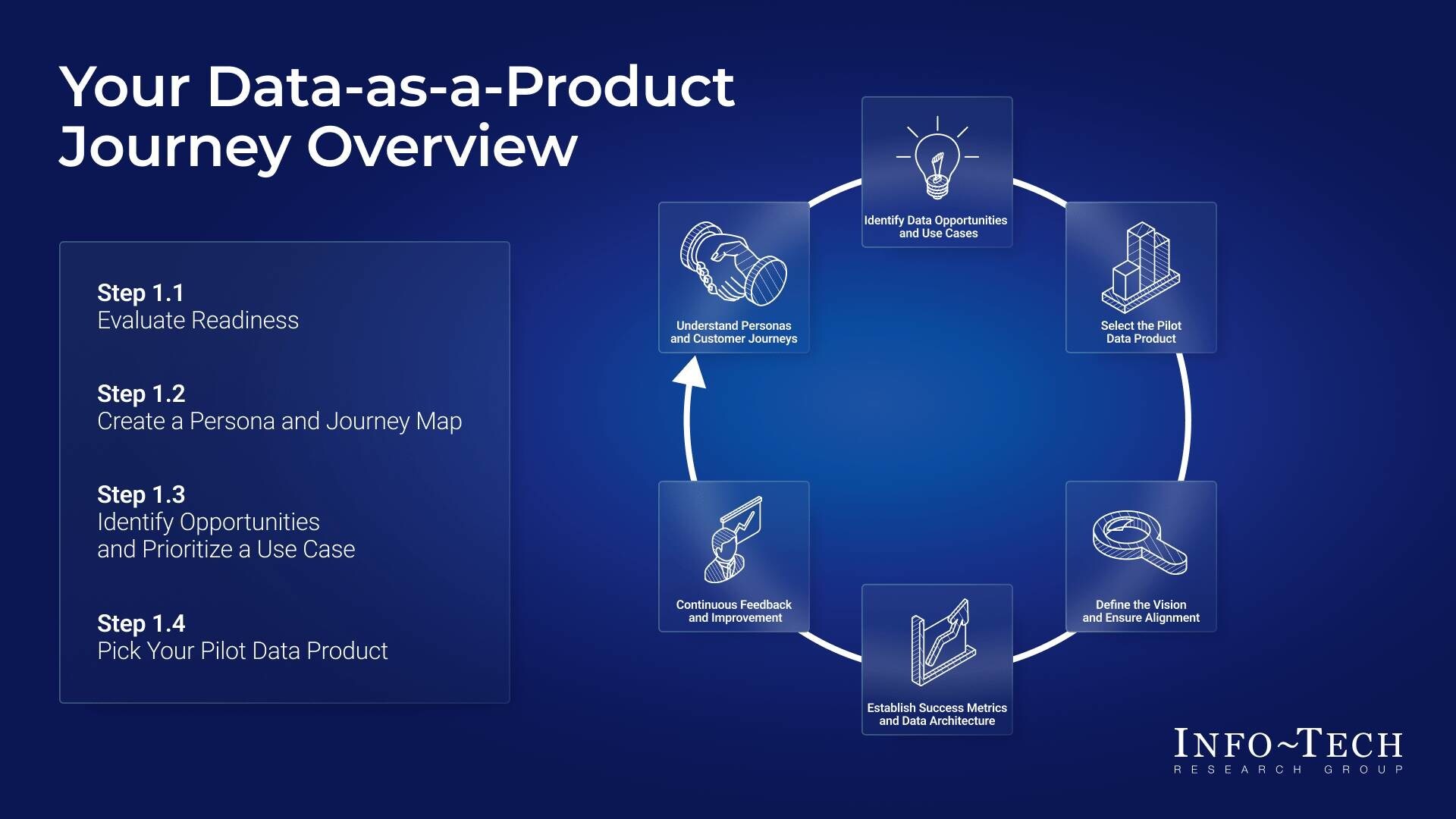 thumbnail for Data-as-a-Product Approach Improves Value Delivery for Organizations, Says 91ÖÆÆ¬³§