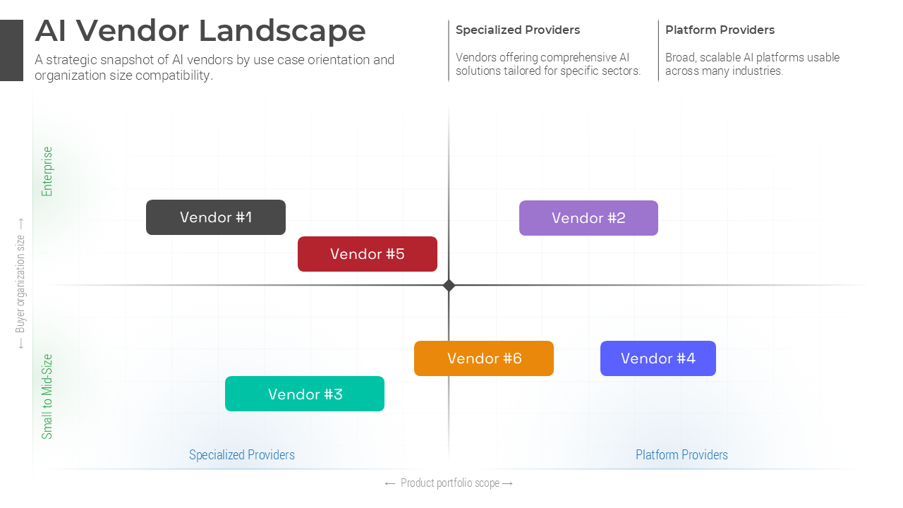 AI Vendor Landscape