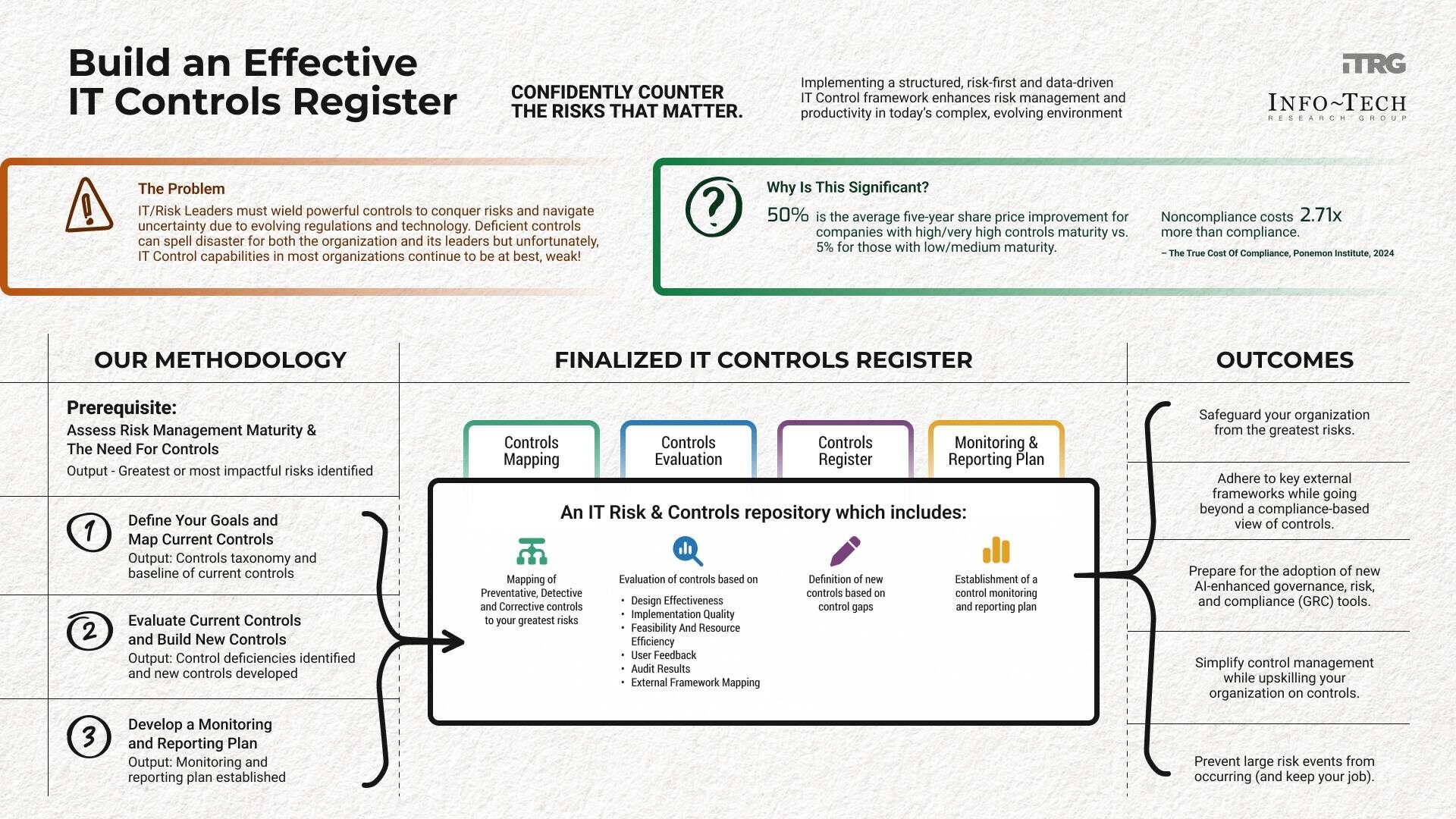 thumbnail for Outdated IT Controls Expose Organizations to Risk and Compliance Failures, Warns 91ÖÆÆ¬³§ in New Resource