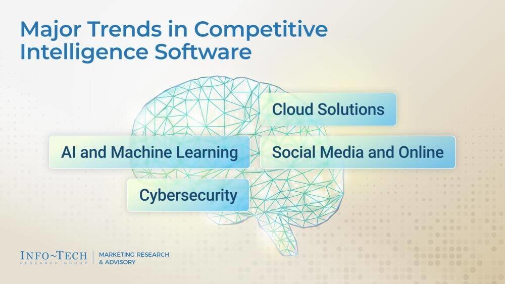 thumbnail for AI-Enhanced Competitive Intelligence Key to Secure Market Position in 2025, Says 91ÖÆÆ¬³§