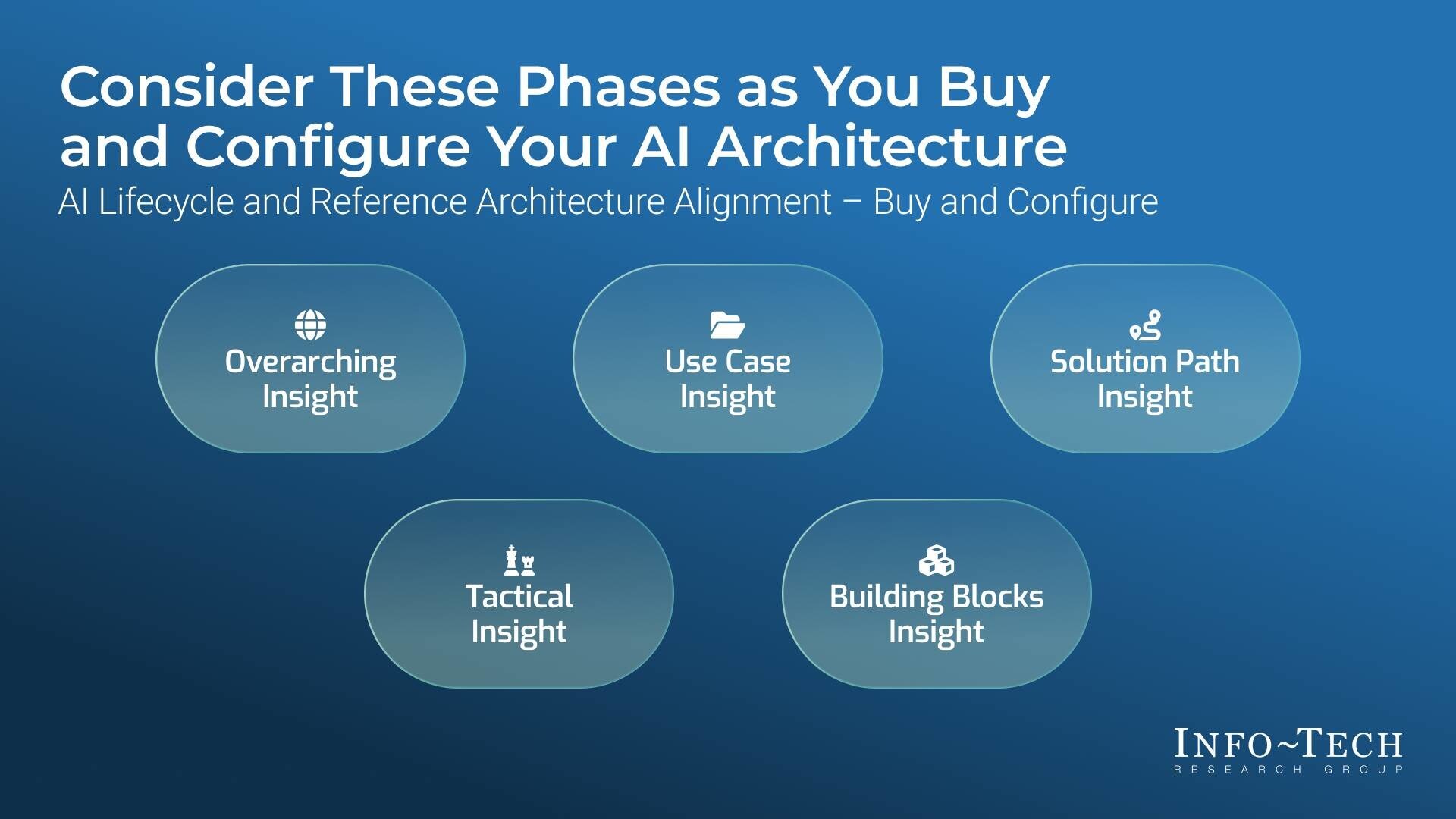 thumbnail for Why AI Initiatives Fail and What CIOs Can Do: Insights Published by 91ÖÆÆ¬³§ On 91ÖÆÆ¬³§ing Scalable, Sustainable AI Architectures
