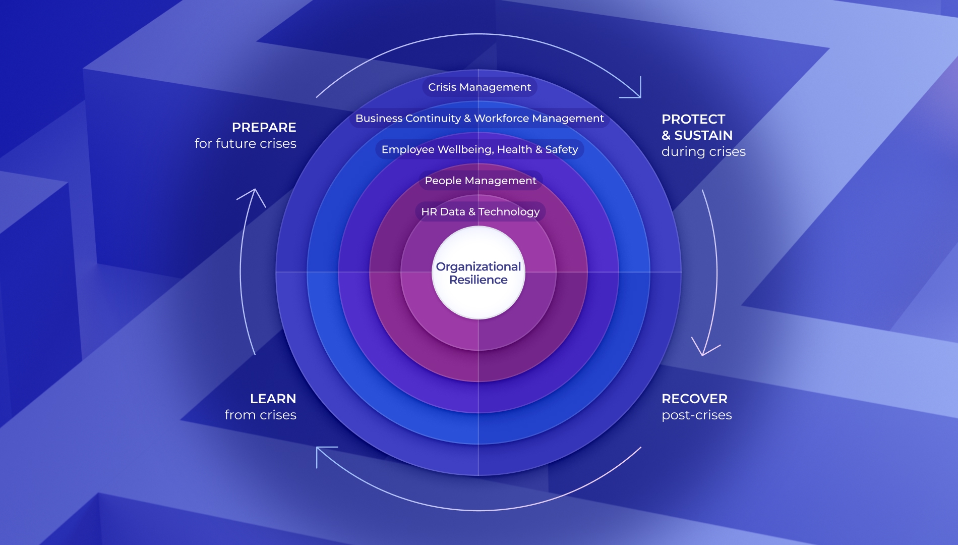 HR Crisis Response Resource Center Img
