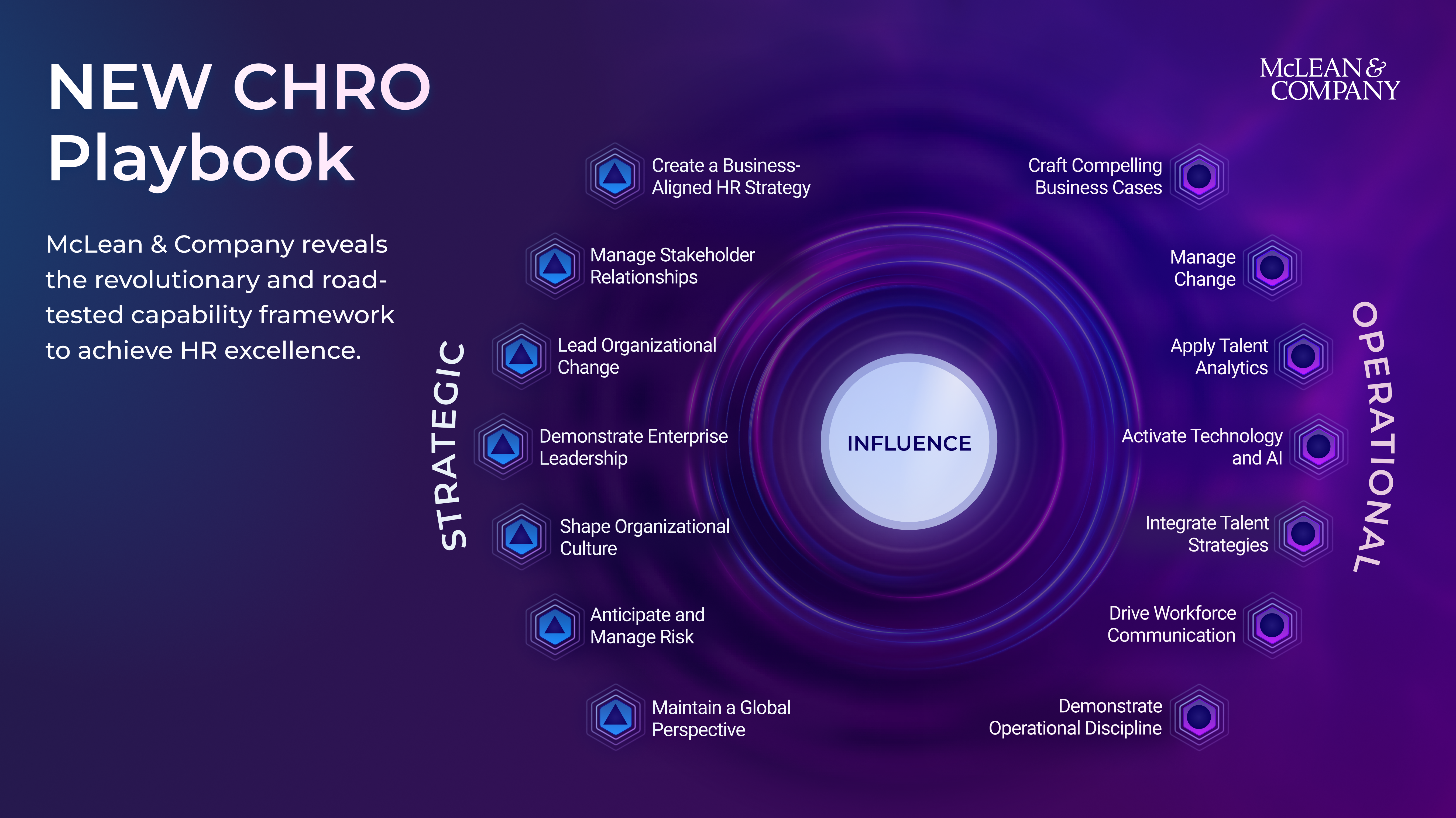 thumbnail for Charting the Future of HR Leadership: McLean & Company Introduces CHRO Playbook