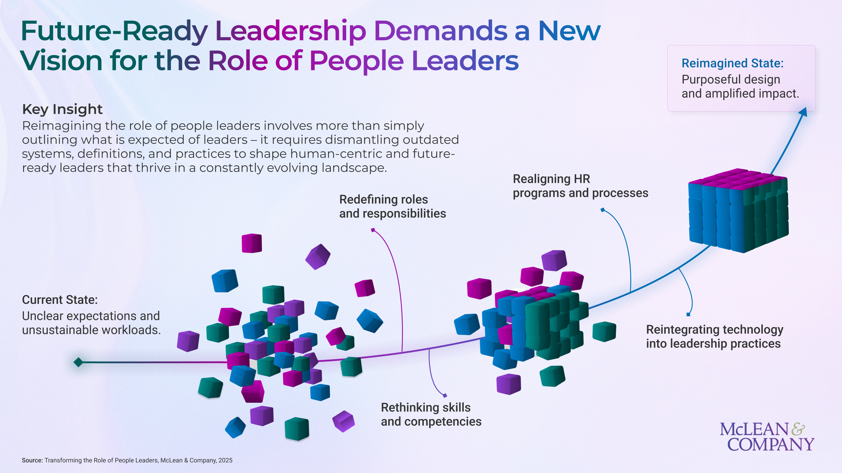 thumbnail for People Leaders Are Overloaded and Undersupported, McLean & Company Finds in Major New Study