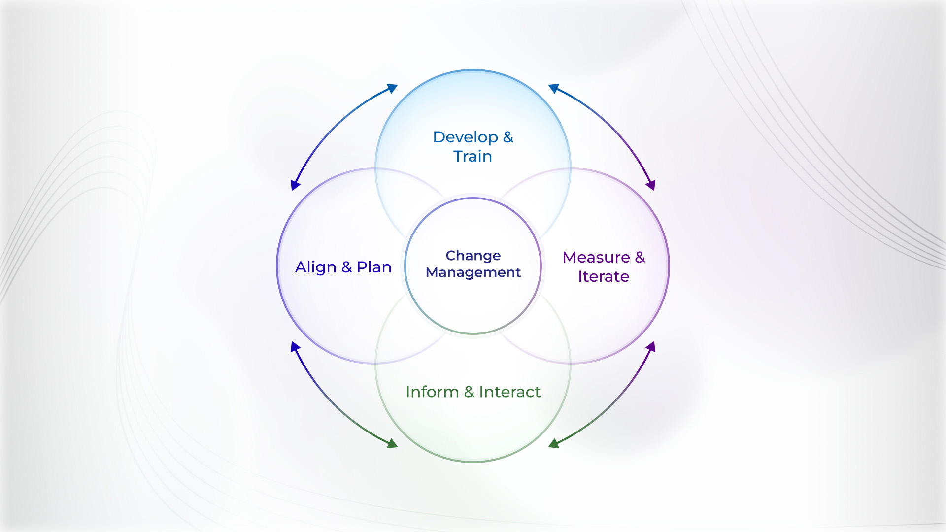 Change Management Resource Center Img
