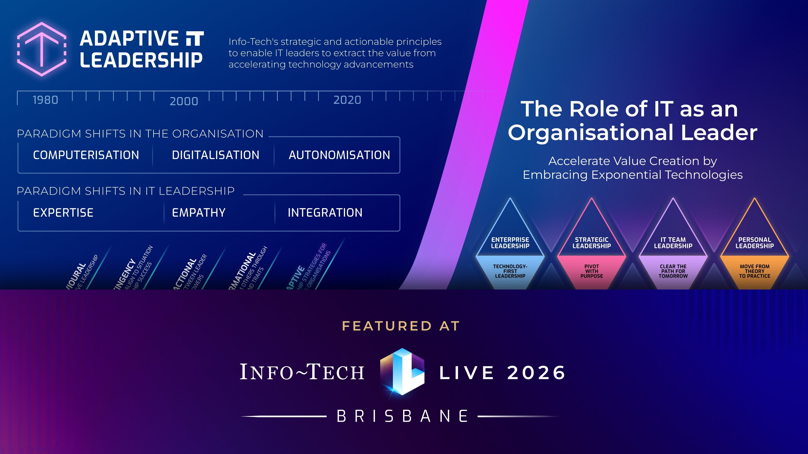 thumbnail for CIOs Face an Accelerating Gap as Adaptive IT Leadership in the Spotlight at Info-Tech LIVE 2026 in Brisbane
